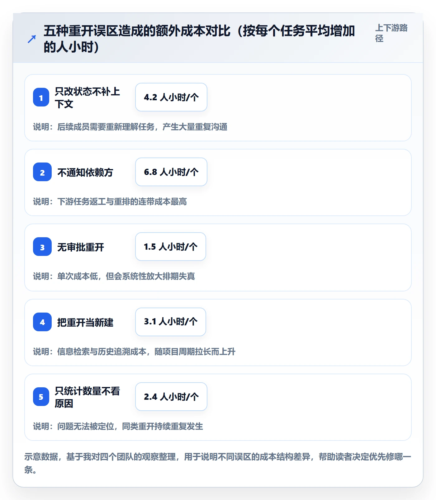 任务执行如何做好重开?项目成员效率提升与操作步骤
