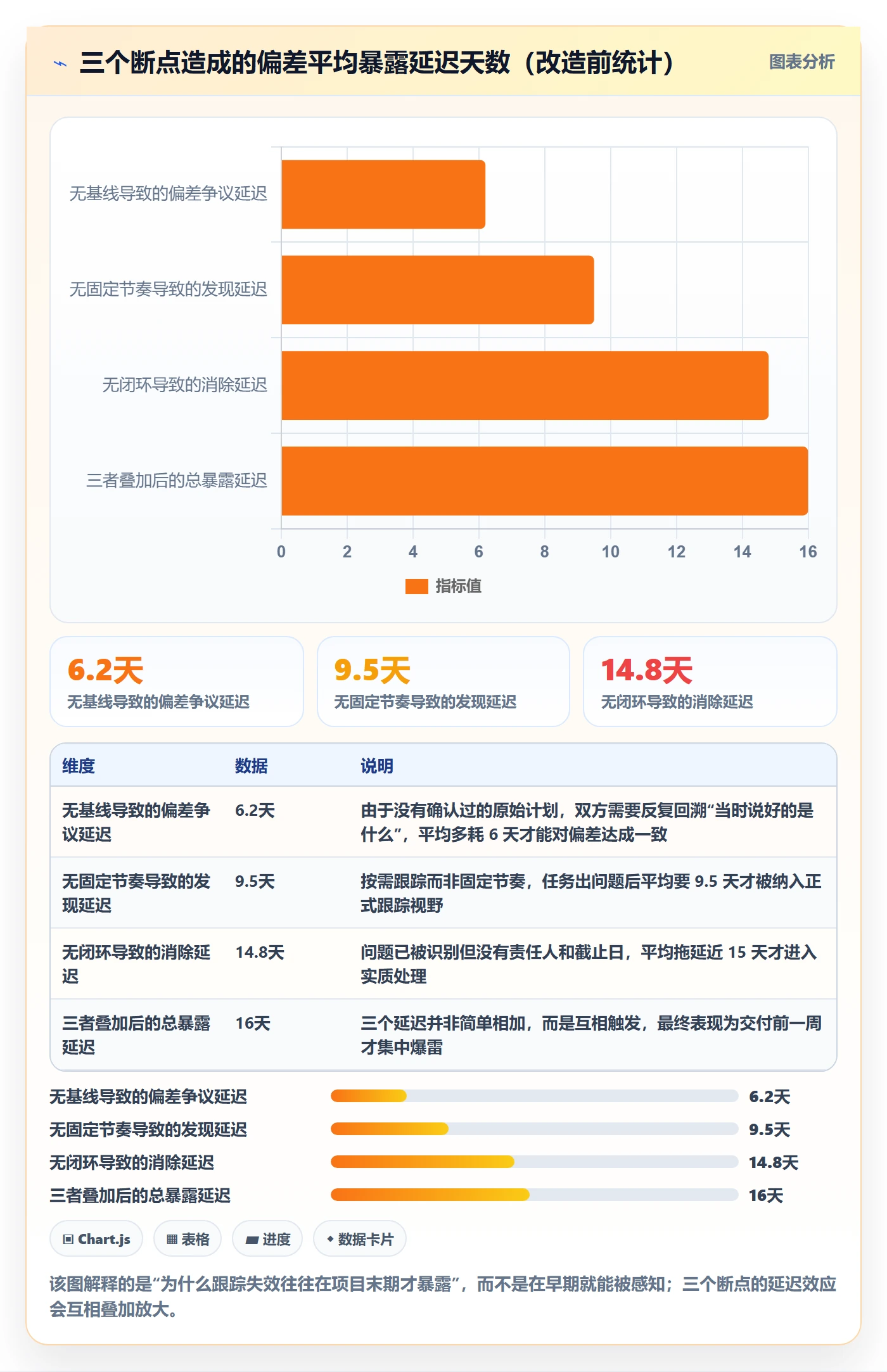 追踪落地方案:项目经理开展进度跟踪的实操方法案例解析