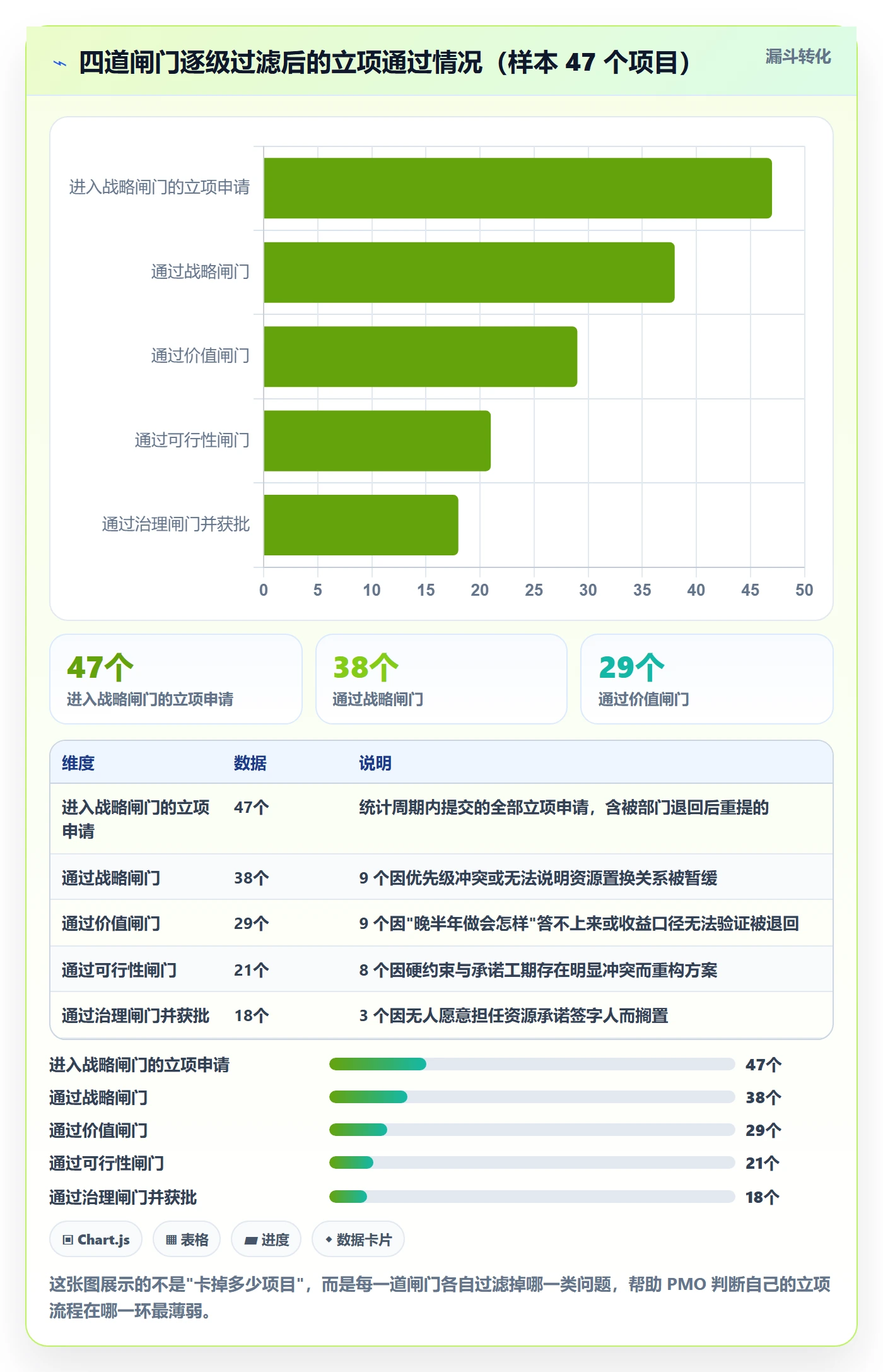 项目负责人最佳实践：PMO项目立项实操方法，常见问题