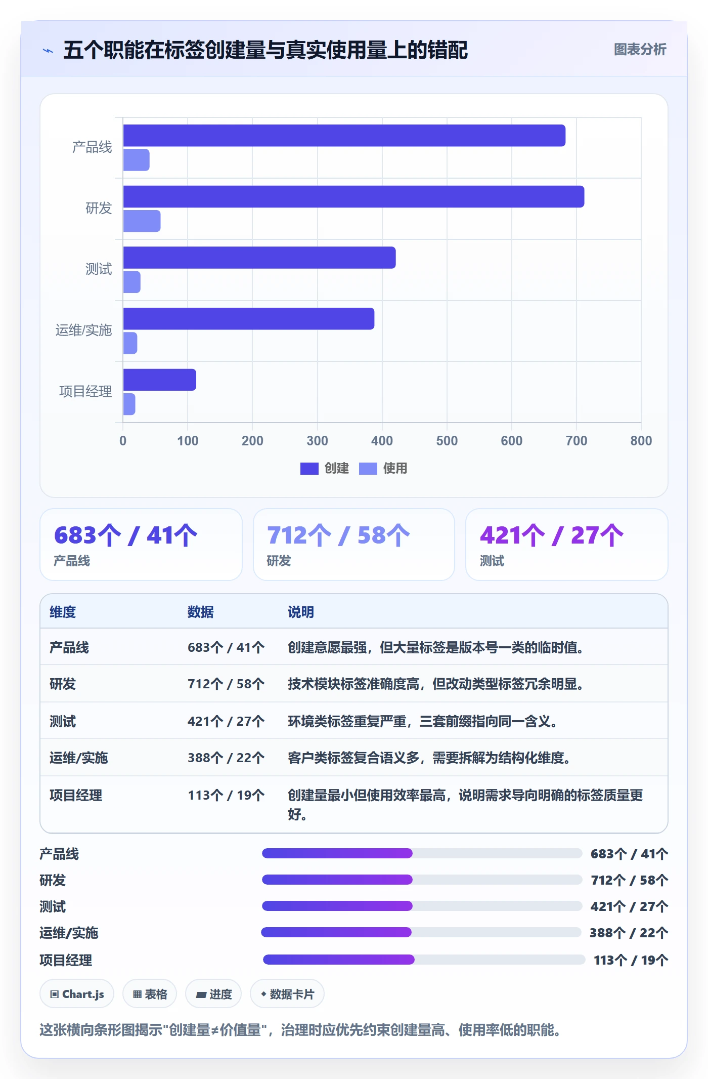 标签落地方案:跨部门团队开展任务属性的实操方法案例解析