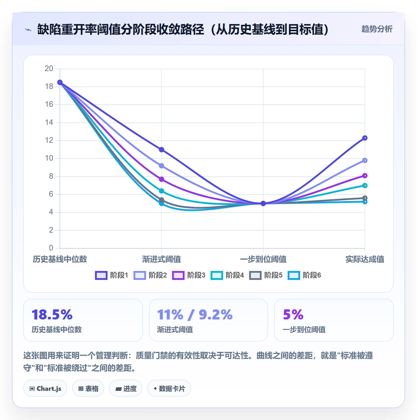 阶段验收管理指南:跨部门团队如何做好项目阶段,数据分析全流程