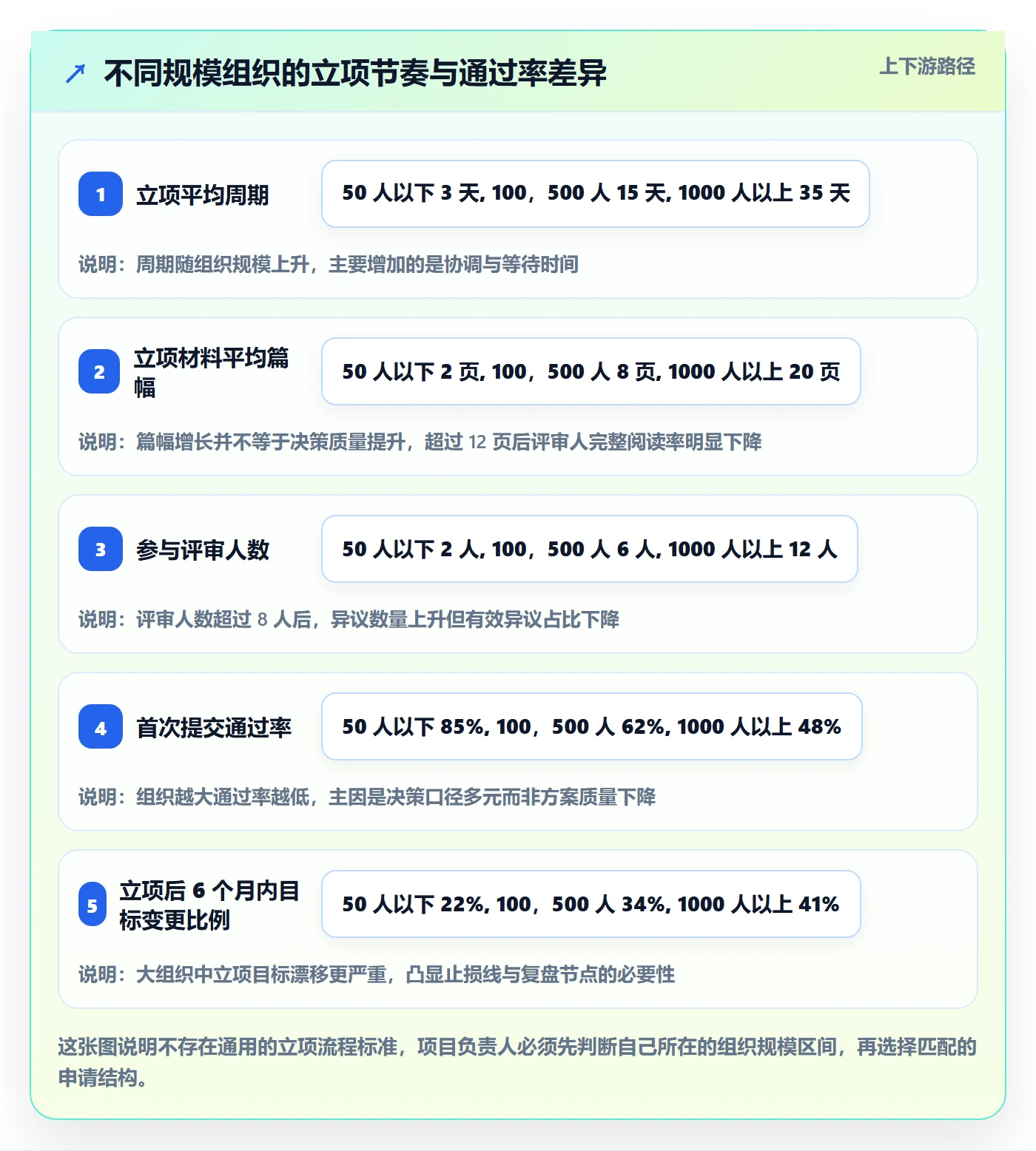 项目立项如何做好项目申请?项目负责人实操方法与操作步骤