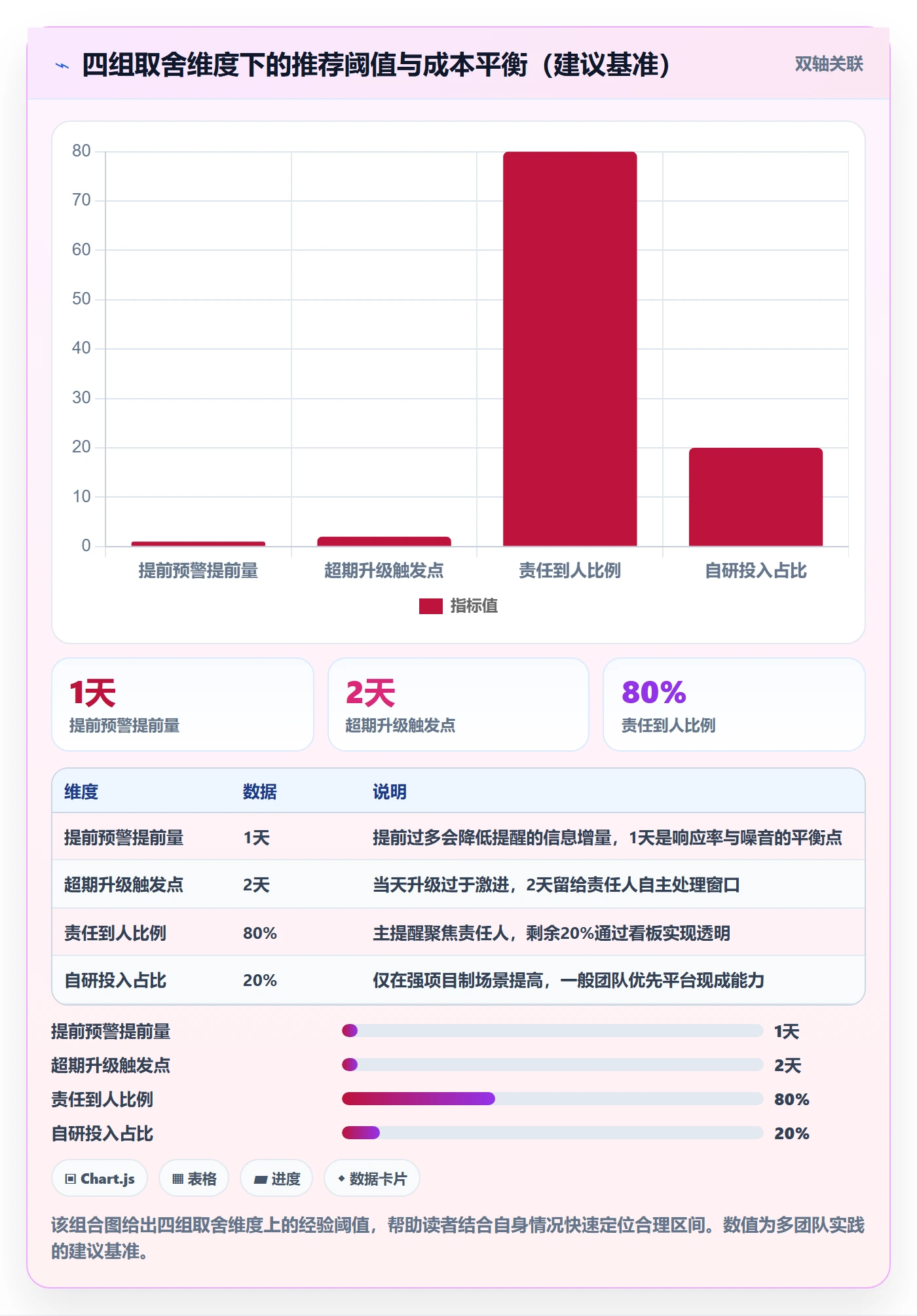 超期提醒怎么做?研发团队实操方法:任务提醒从0到1