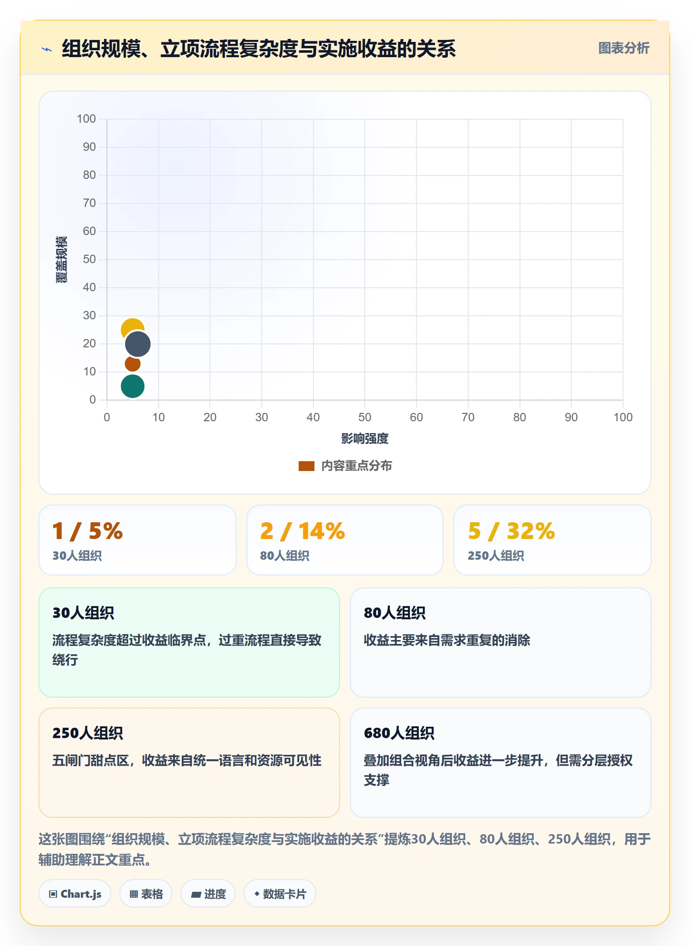 项目申请怎么做?PMO落地方案:项目立项从0到1