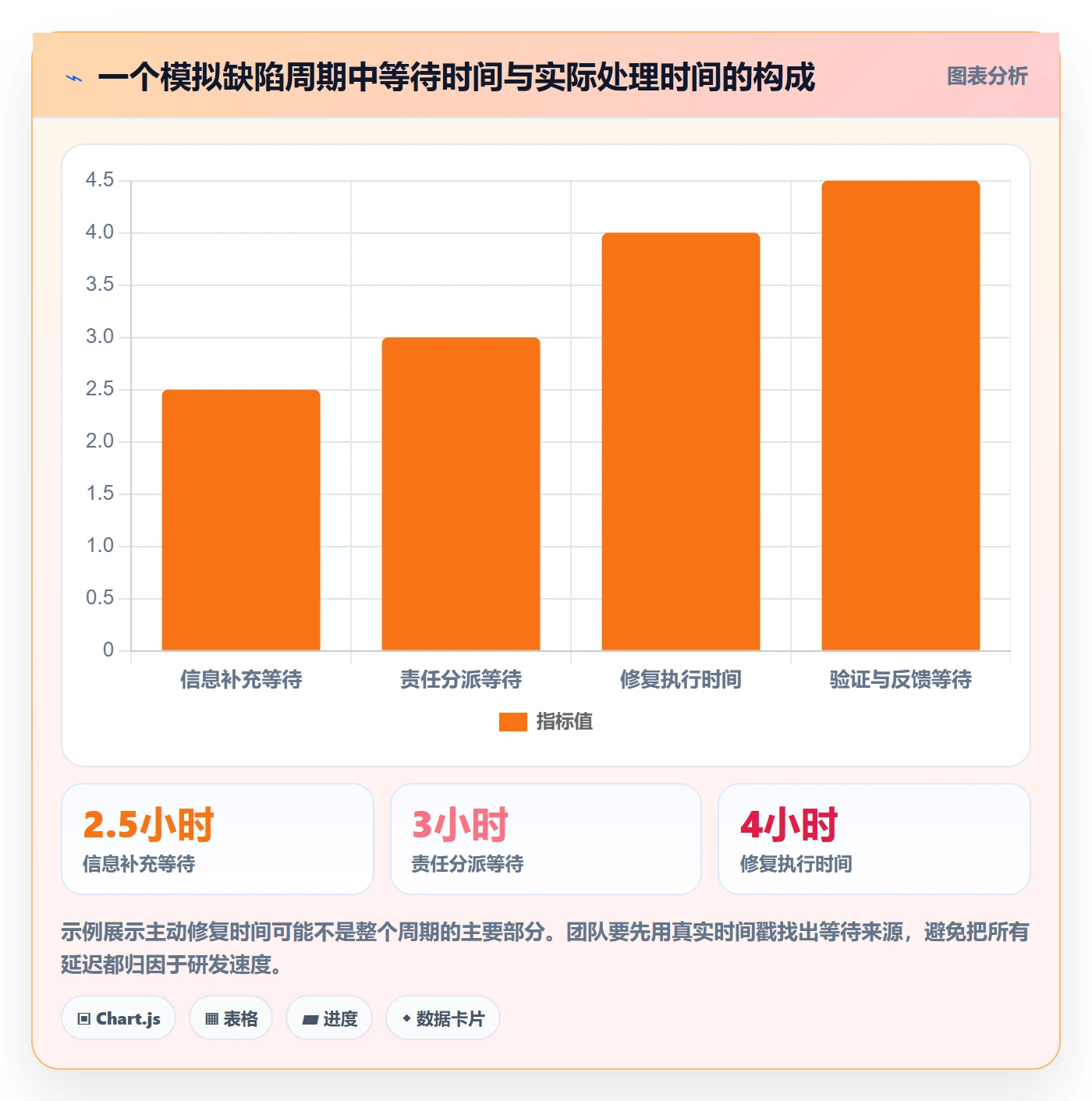 Bug / 缺陷如何做好修复？跨部门团队流程优化与操作步骤