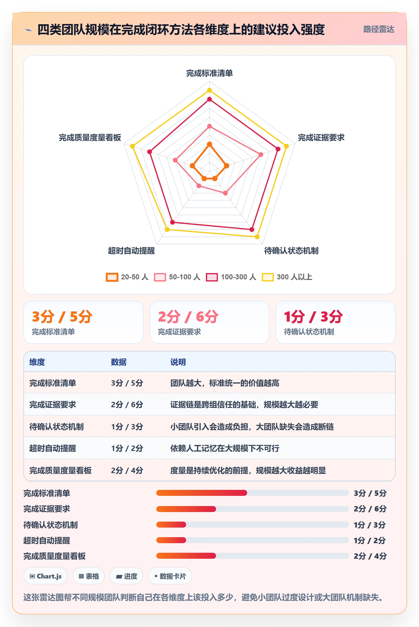 完成实操方法:研发团队提升任务执行效率的实操方法方法与模板