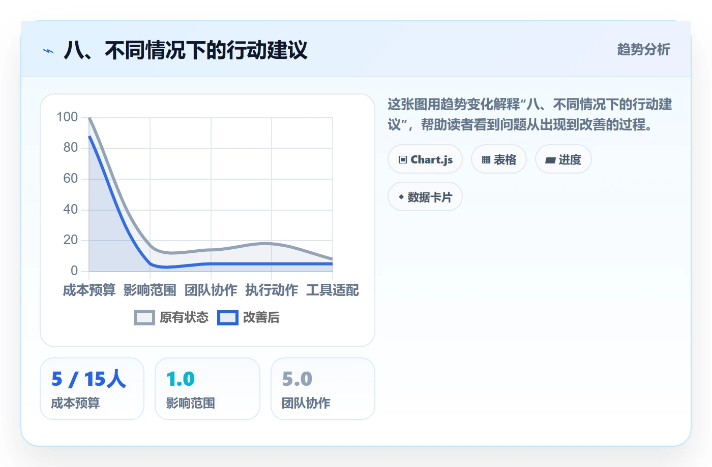 八、不同情况下的行动建议