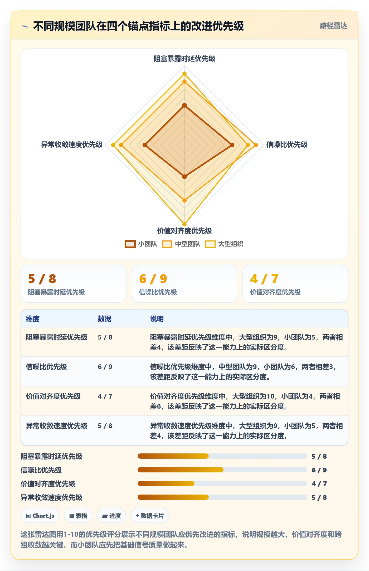 每日进展流程与规范:产品经理进度跟踪效率提升关键指标