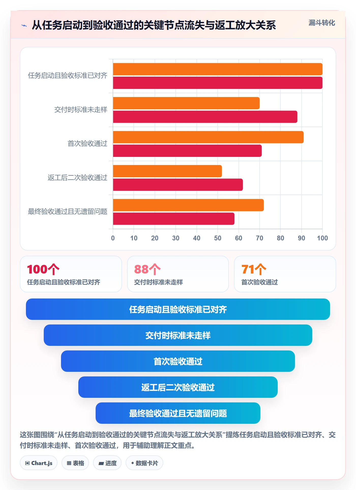 返工最佳实践:跨部门团队任务验收效率提升,常见问题