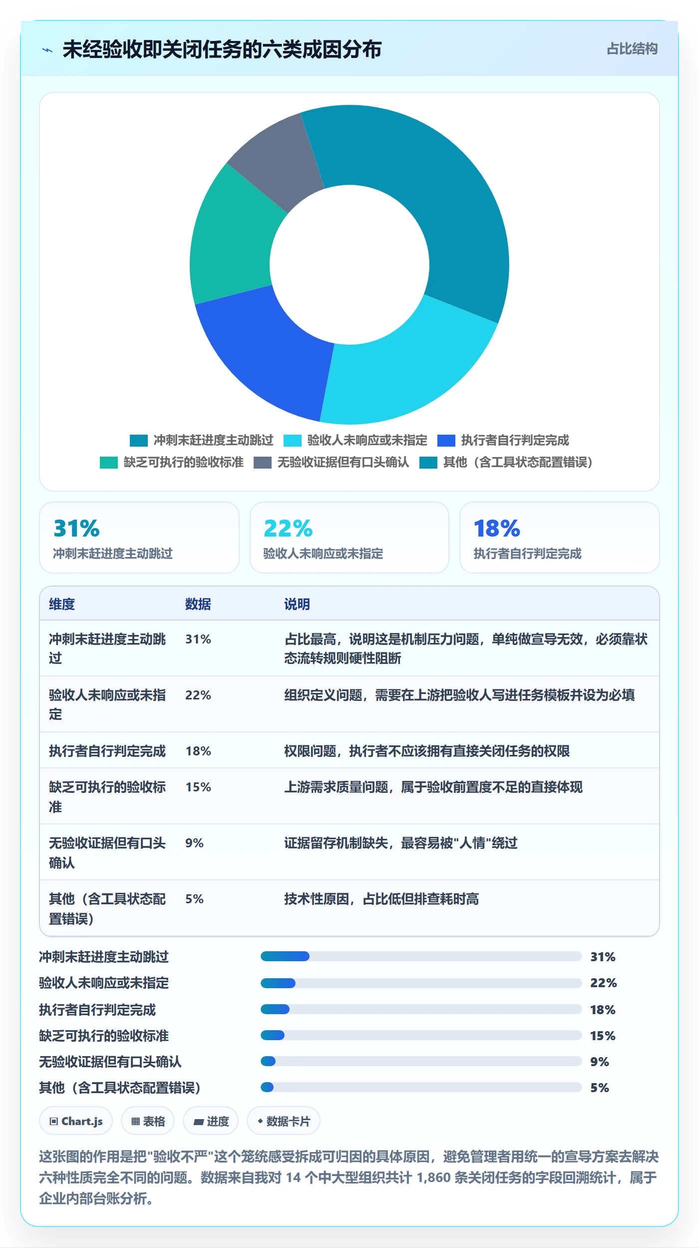 任务验收验收教程:企业管理者风险控制,避坑指南