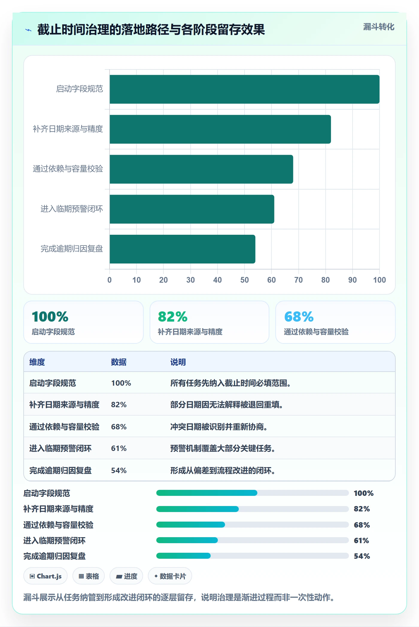 截止时间实操方法：研发团队提升任务属性效率的协同管理方法与模板