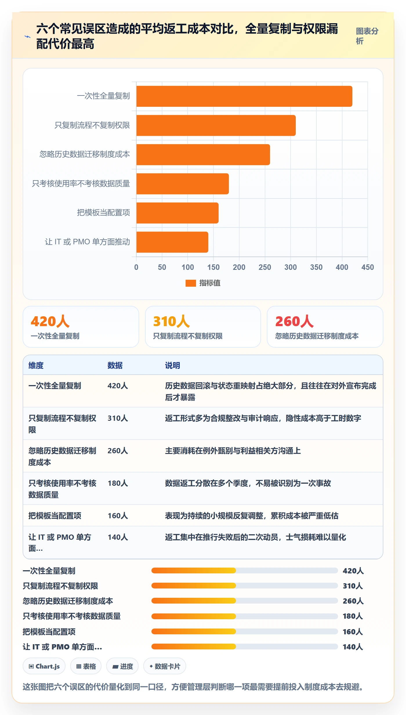 项目模板复制项目教程:管理层制度设计,避坑指南