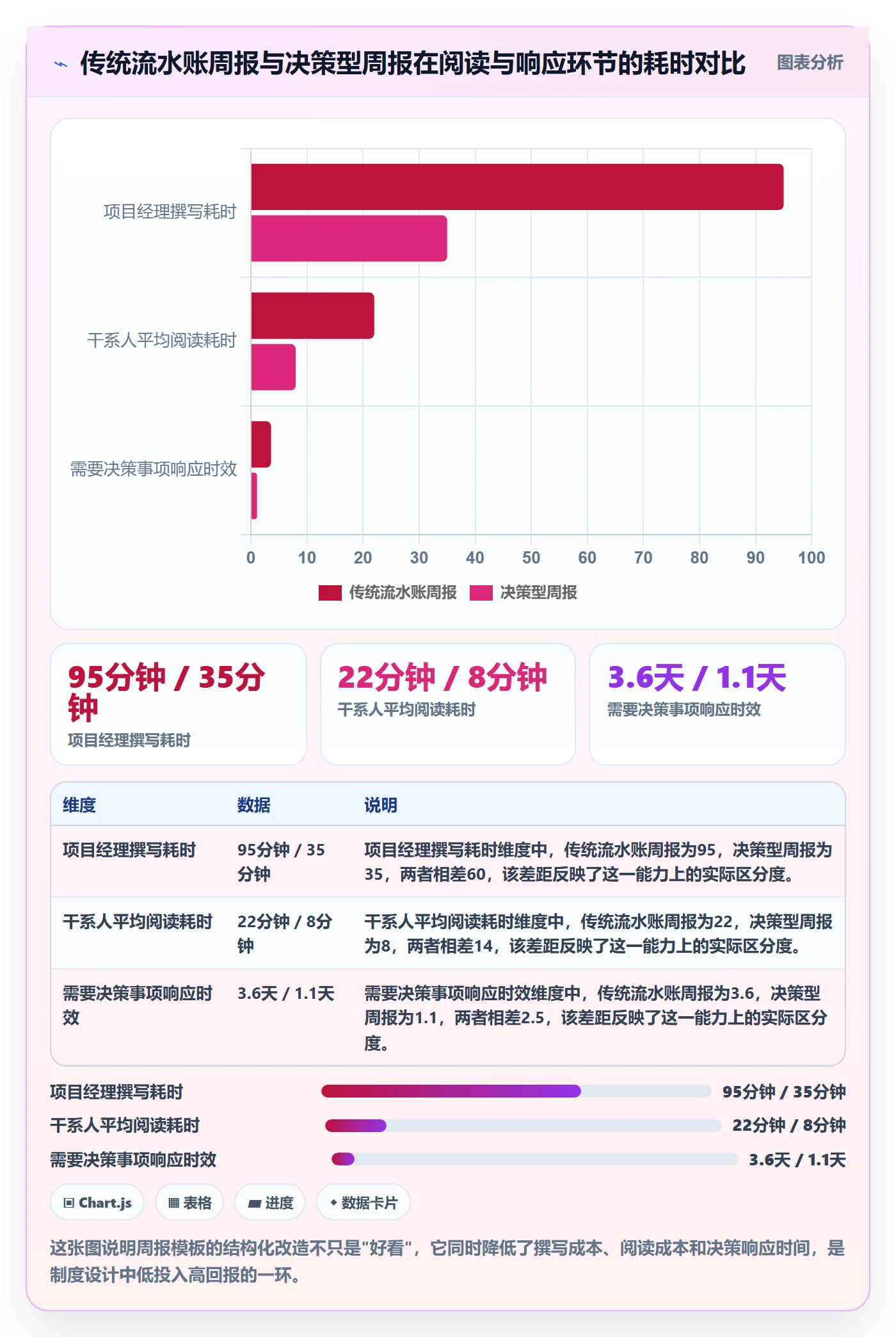 追踪实操方法：项目经理提升进度跟踪效率的制度设计方法与模板