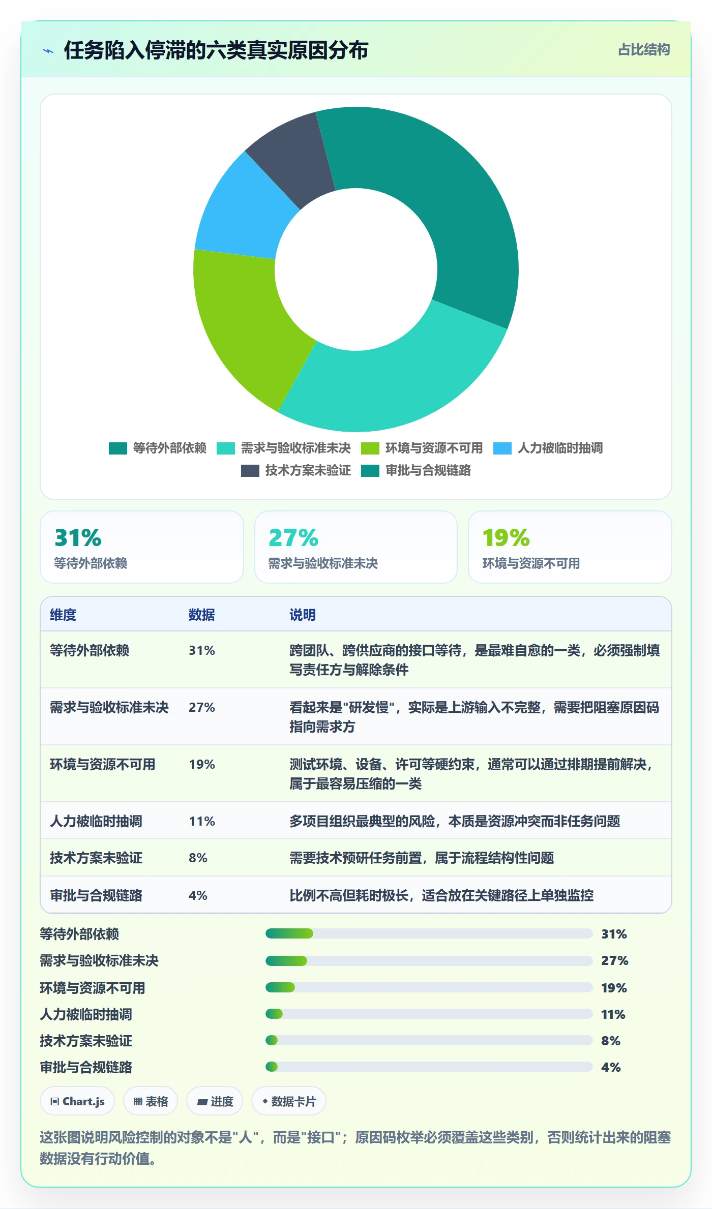 状态怎么做?项目成员风险控制:任务属性从0到1