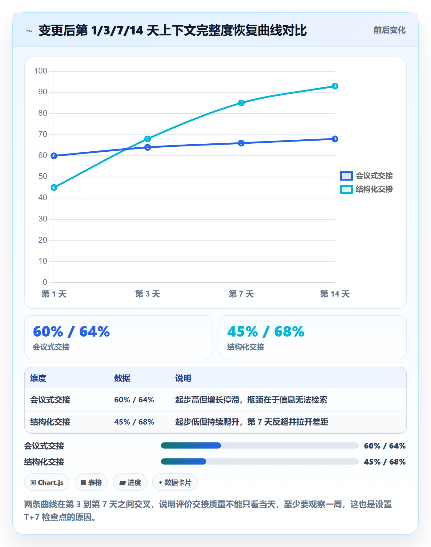 任务负责人变更管理指南：跨部门团队如何做好任务分派，落地方案全流程