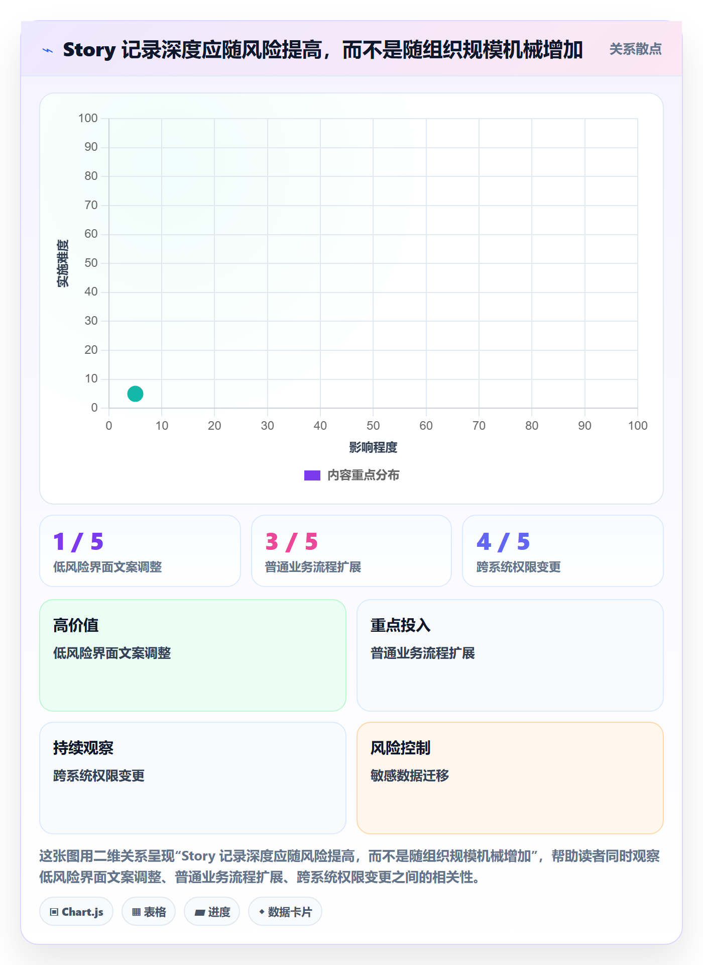 Story落地方案:项目成员开展敏捷项目的流程优化案例解析