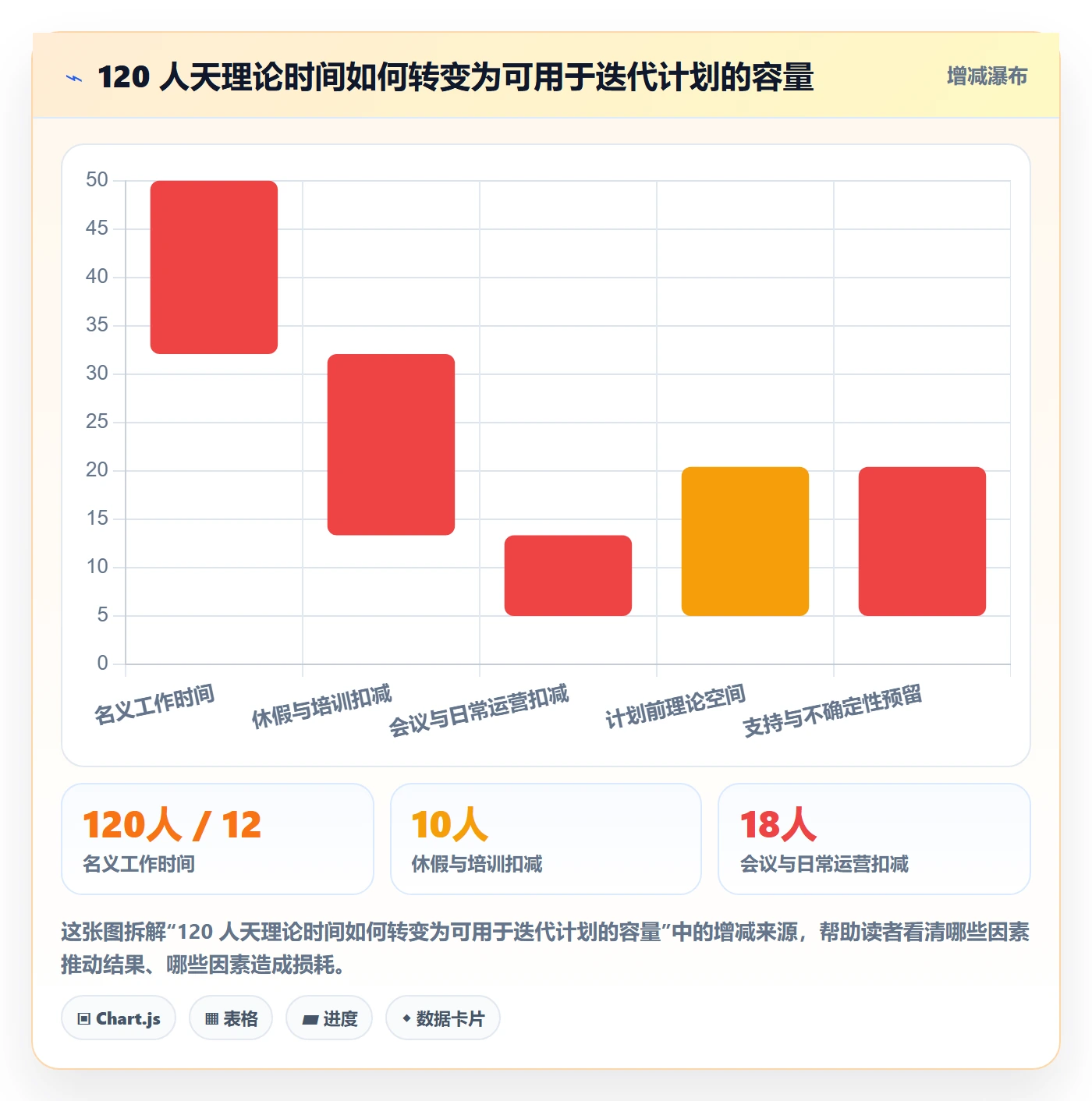 迭代容量管理方法大全:PMO迭代管理落地方案落地清单