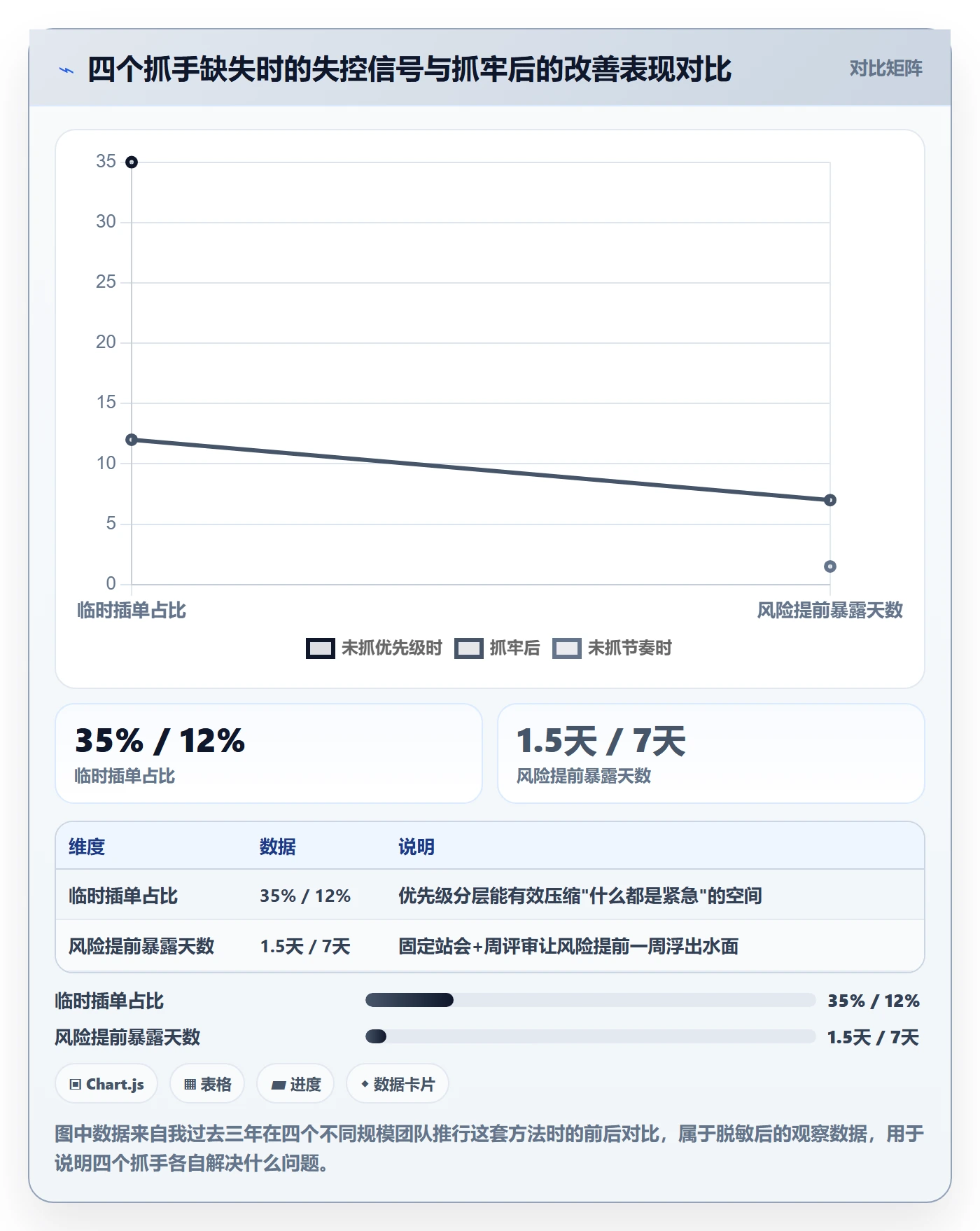 任务进度落地方案：产品经理开展进度管理的实操方法案例解析