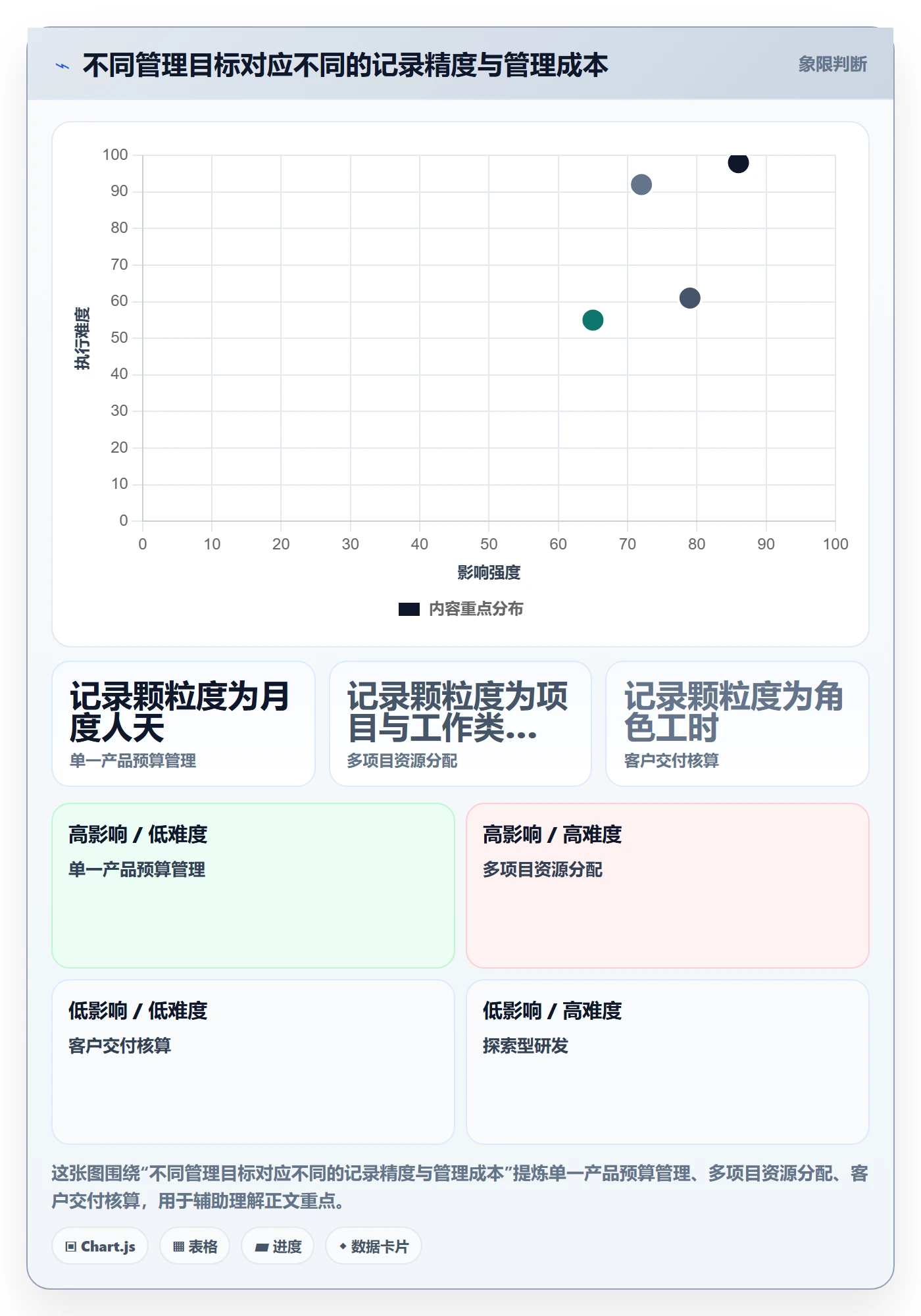 成本管理如何做好人力成本?产品经理入门指南与操作步骤