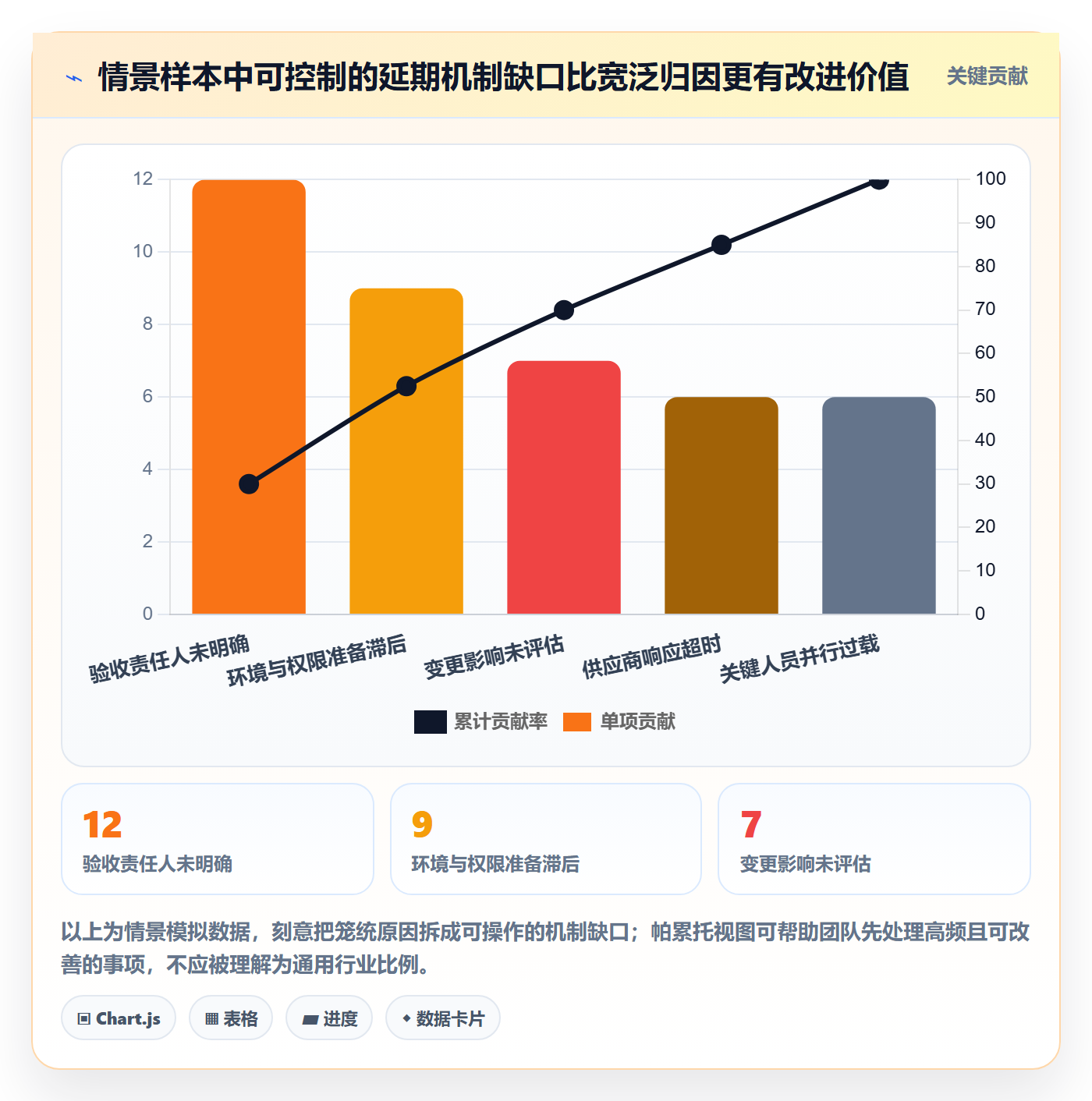 延期原因管理方法大全:实施团队延期管理最佳实践落地清单