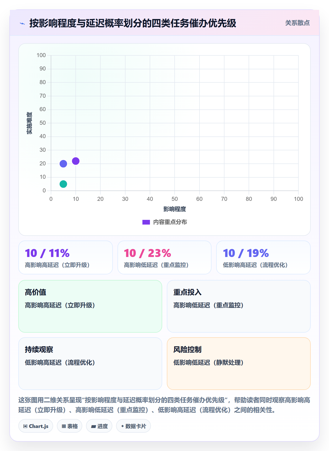 催办管理方法大全:企业管理者任务提醒落地方案落地清单