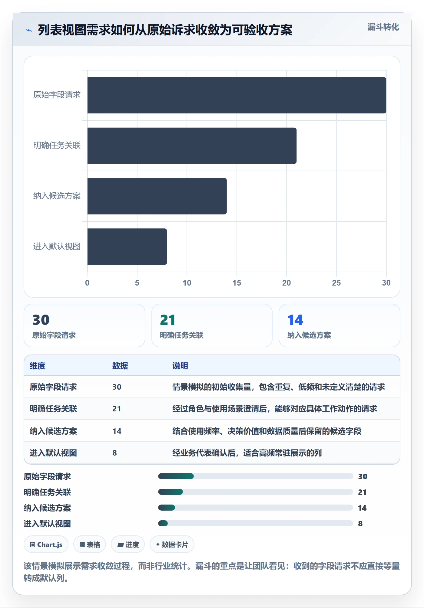 自定义列落地方案：实施团队开展列表视图的入门指南案例解析