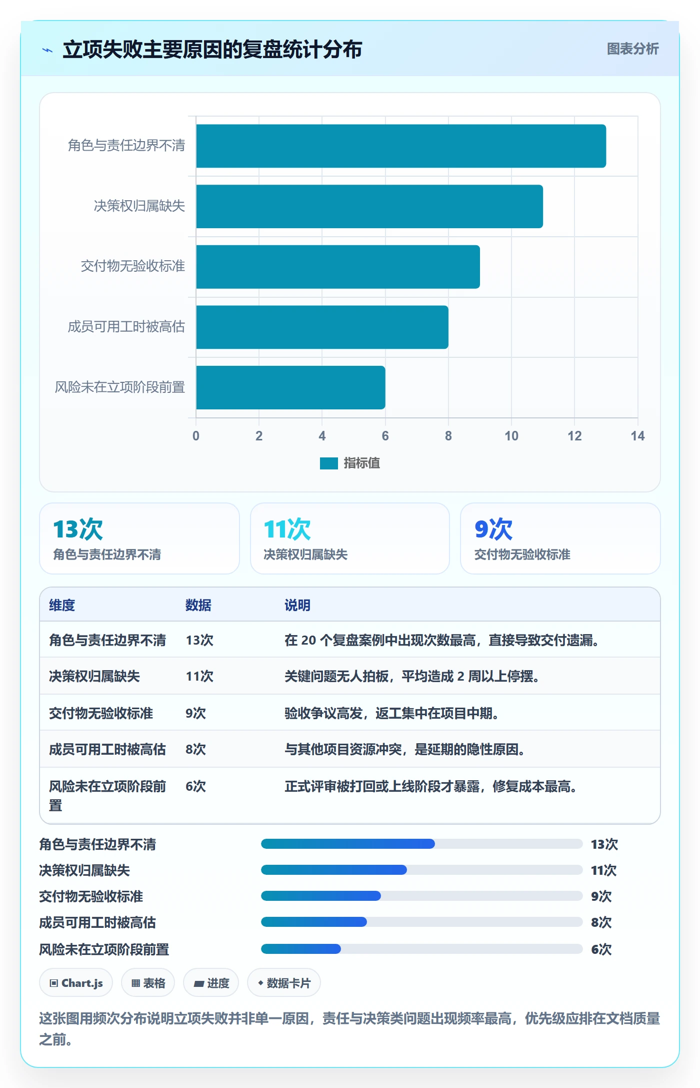 项目成员怎么做？产品经理落地方案：项目立项从0到1