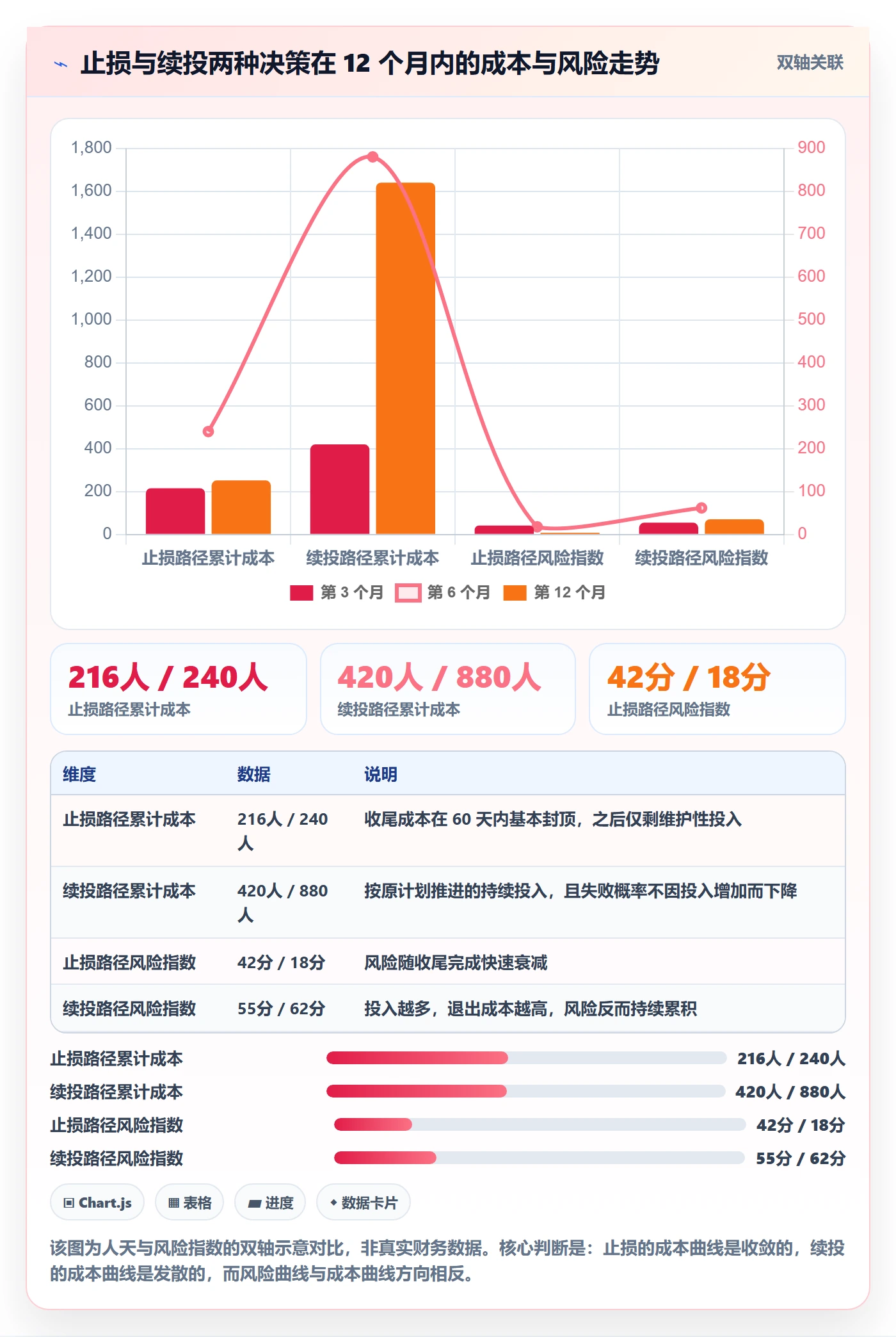 取消落地方案:实施团队开展任务执行的最佳实践案例解析