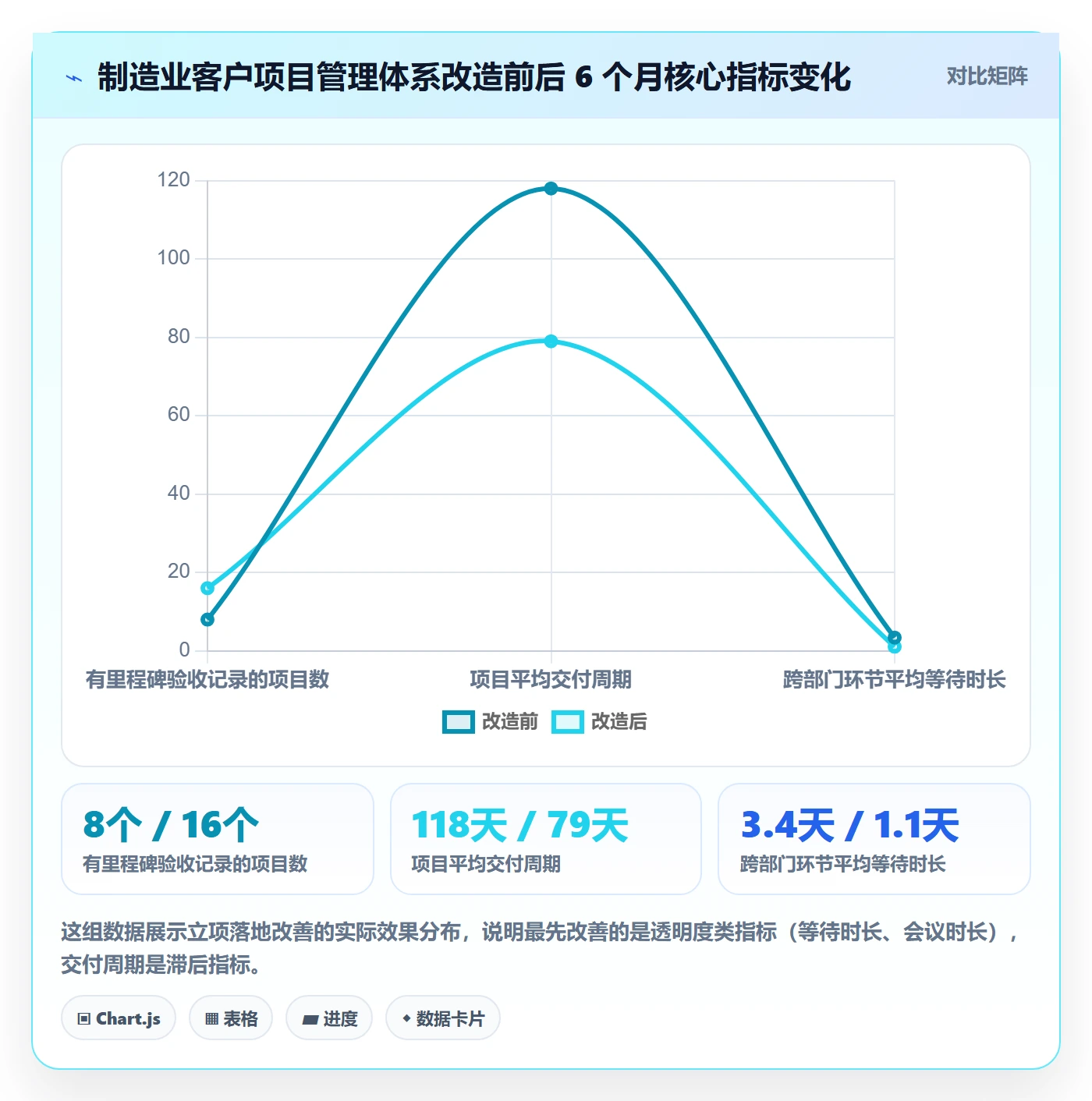 项目负责人最佳实践:项目经理项目立项落地方案,常见问题