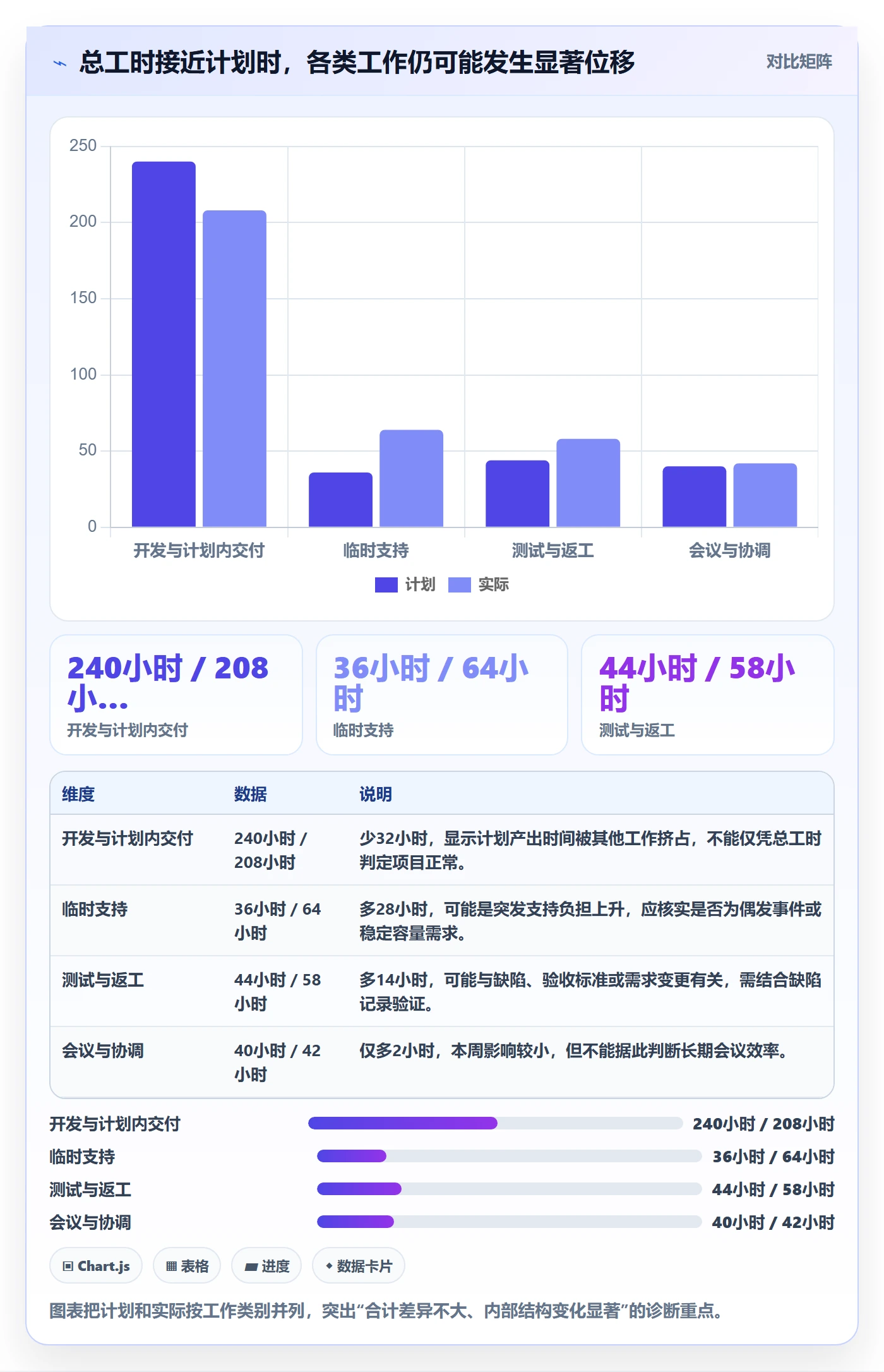 周报工时最佳实践：PMO工时表最佳实践，常见问题