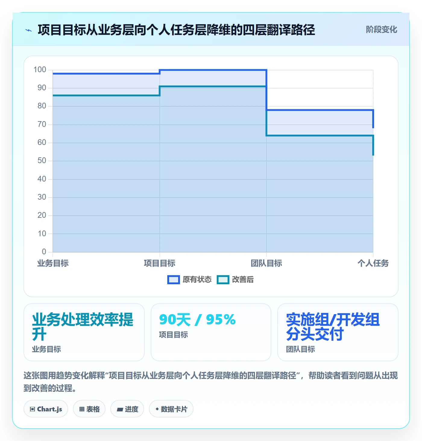 目标进度落地方案:实施团队开展项目目标的入门指南案例解析