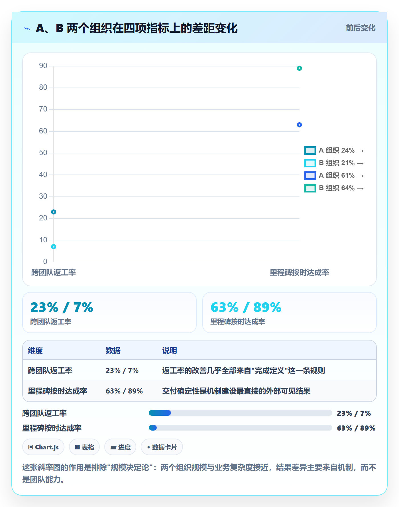 任务依赖如何做好依赖冲突?管理层协同管理与操作步骤