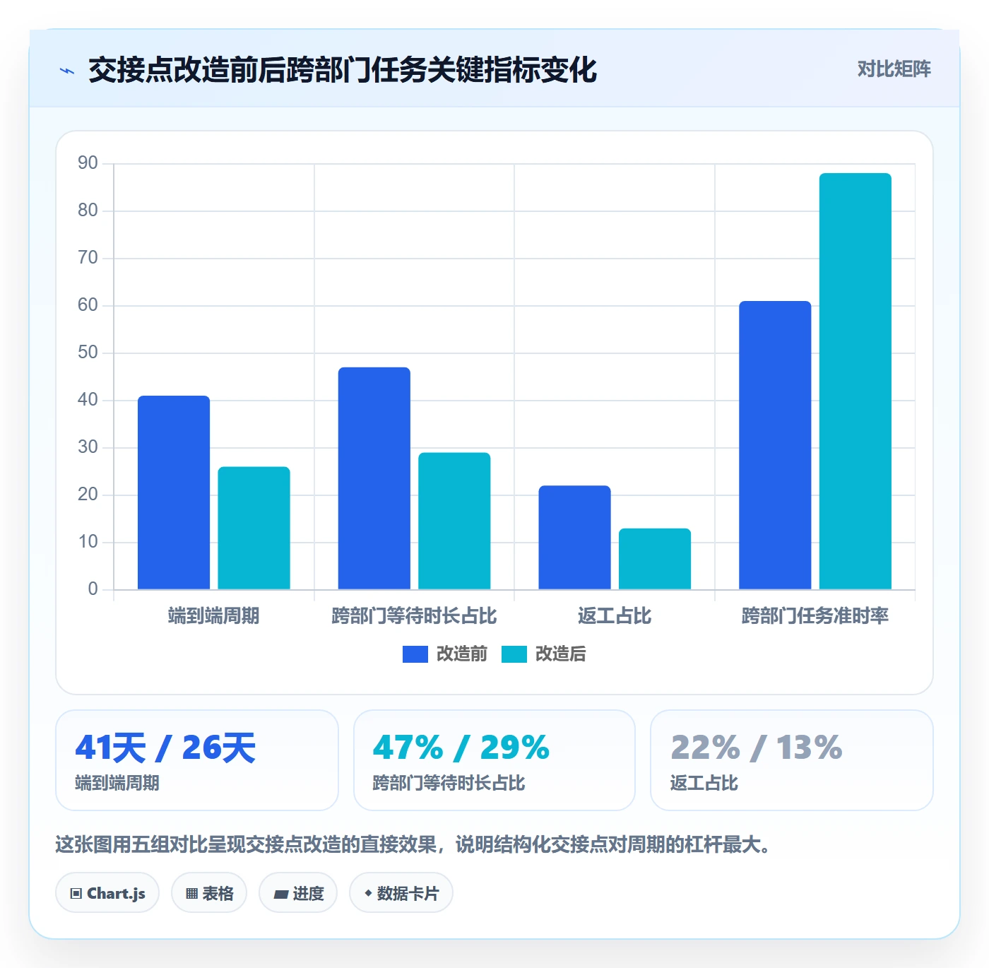 多人任务管理方法大全：跨部门团队任务分派协同管理落地清单