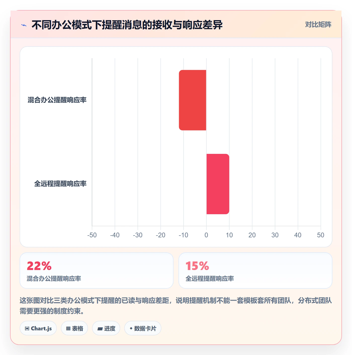 任务提醒如何做好提前提醒?实施团队制度设计与操作步骤