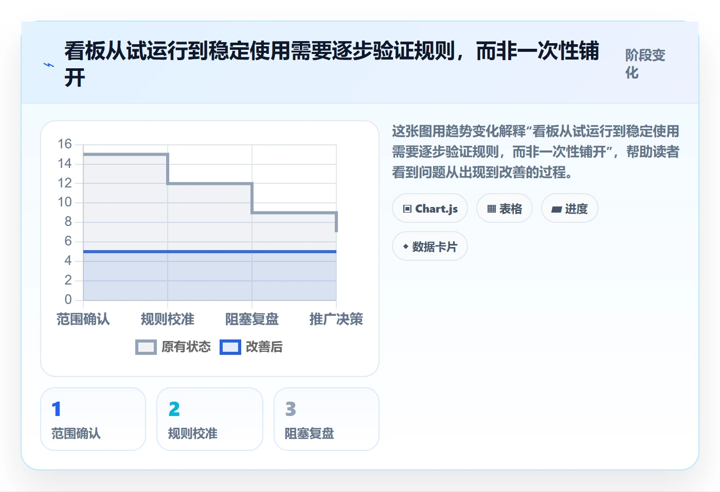 看板泳道全流程:项目经理最佳实践与一文讲清