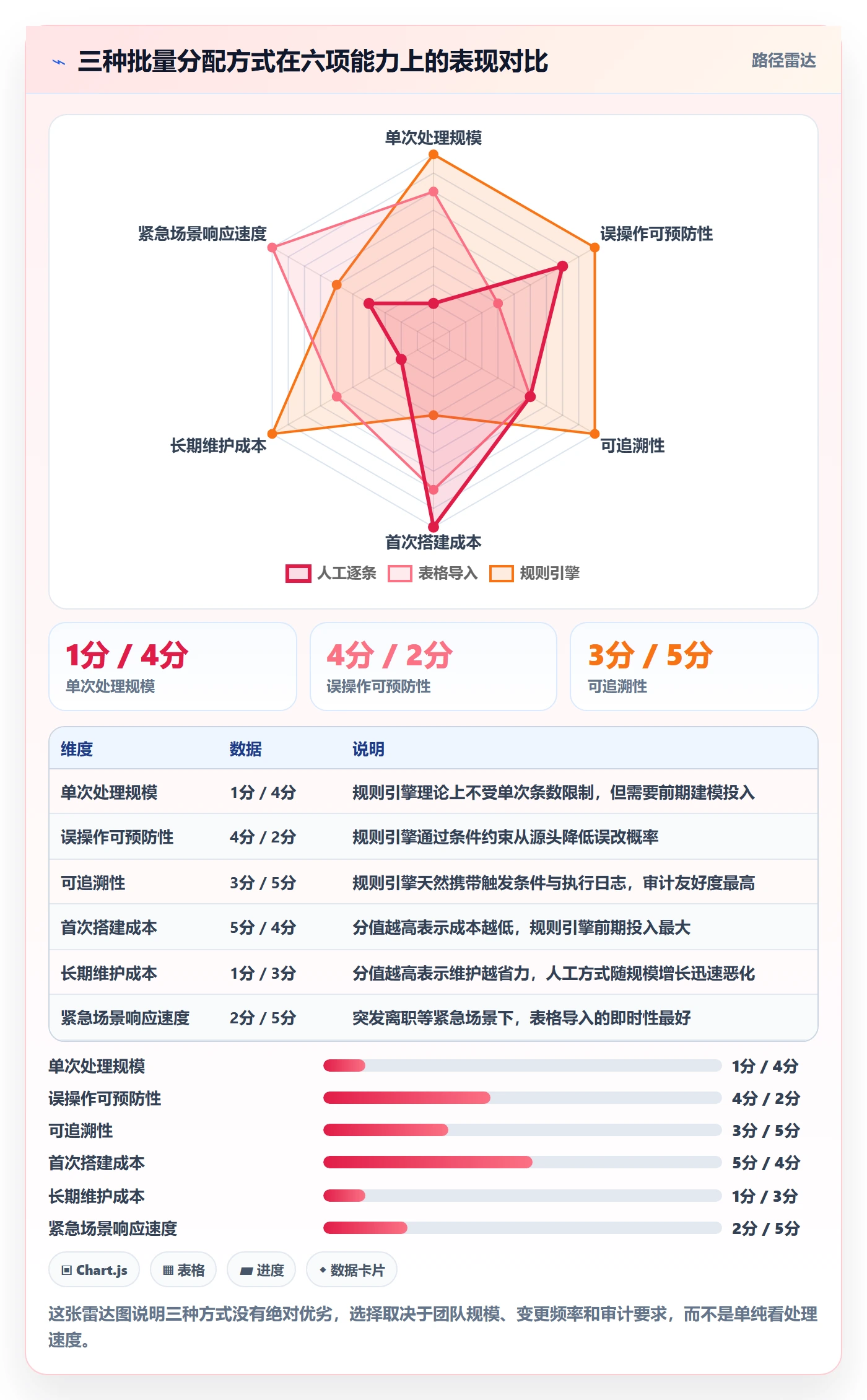 任务分派批量分配教程:管理层制度设计,避坑指南