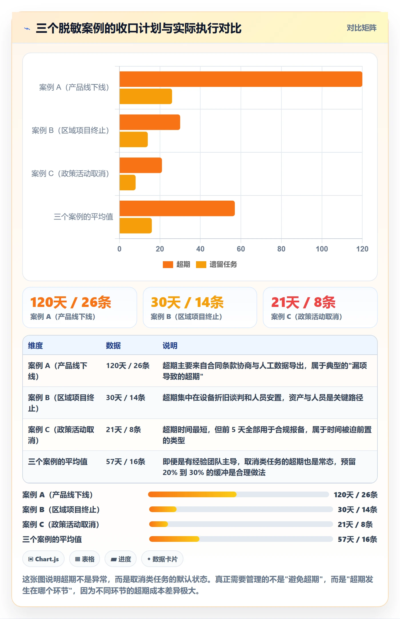 取消落地方案：跨部门团队开展任务执行的落地方案案例解析