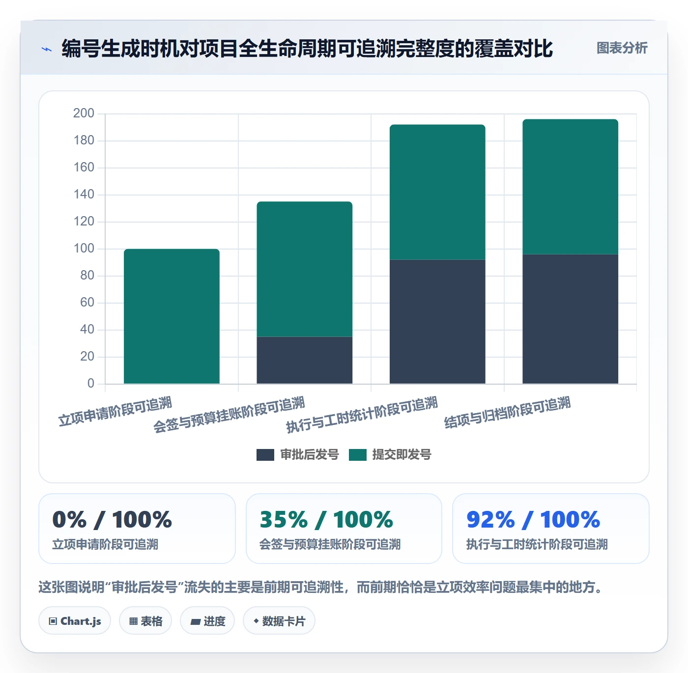 项目编号实操方法:管理层提升项目立项效率的效率提升方法与模板