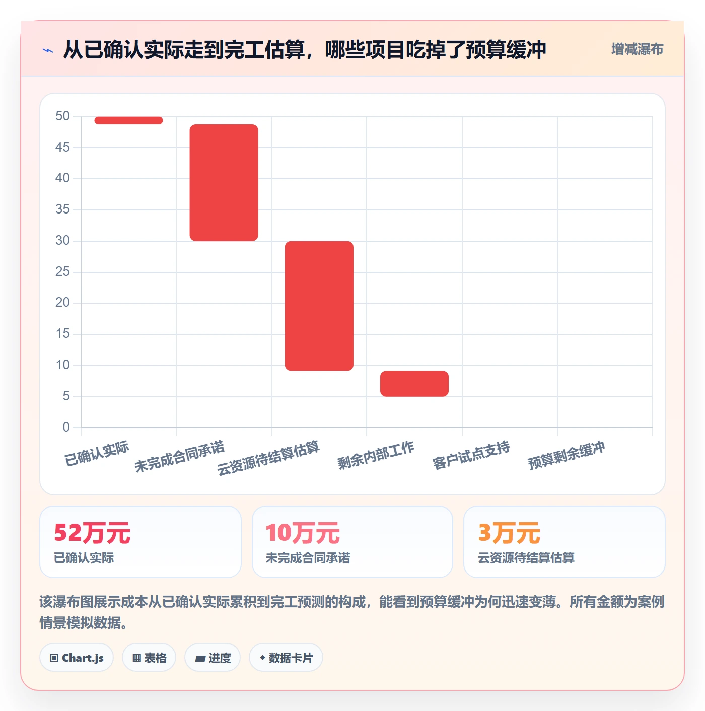 实际成本怎么做?产品经理风险控制:成本管理从0到1