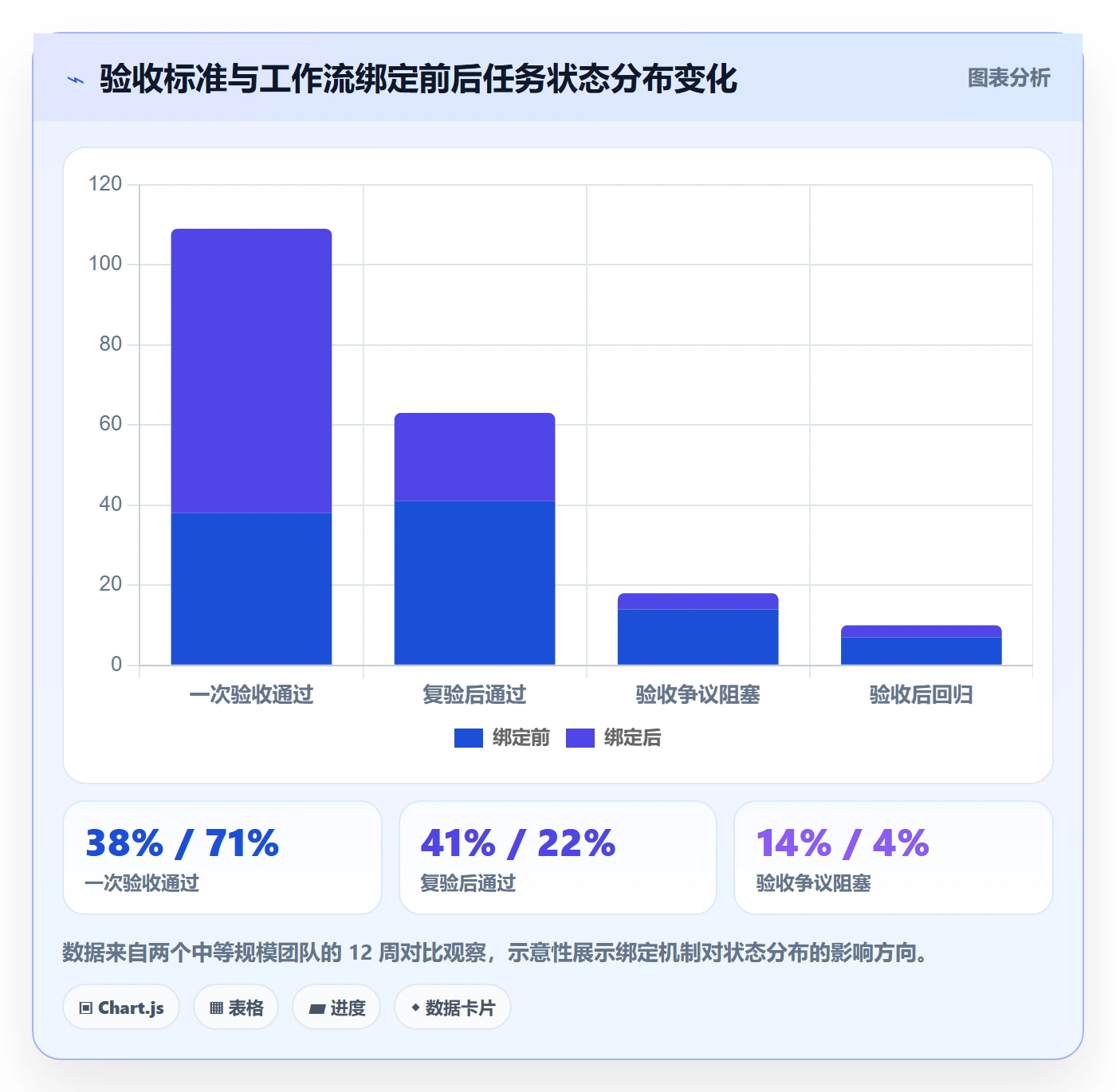 任务验收验收标准全流程:研发团队效率提升与一文讲清