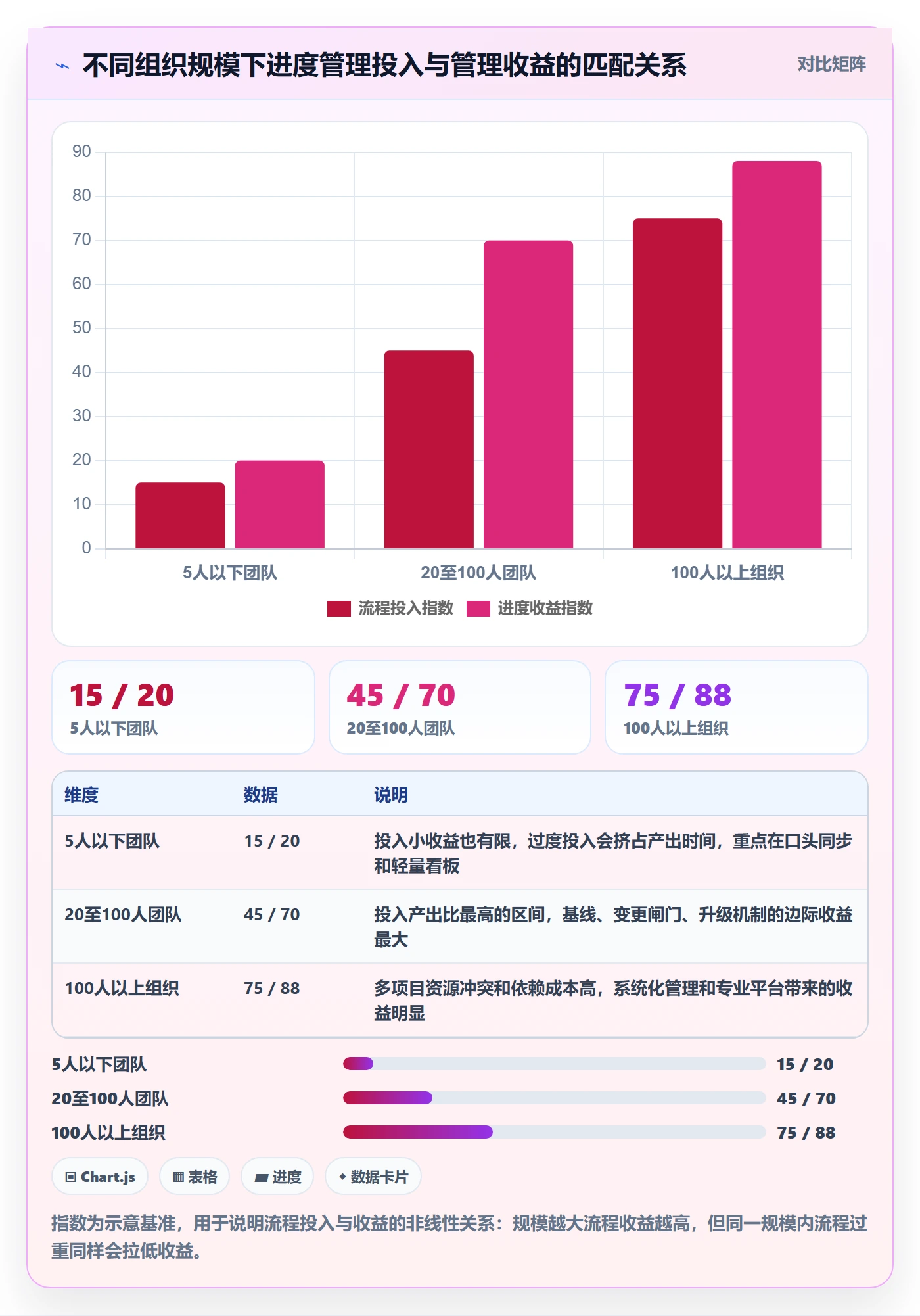 进度管理项目进度教程:项目负责人流程优化,避坑指南