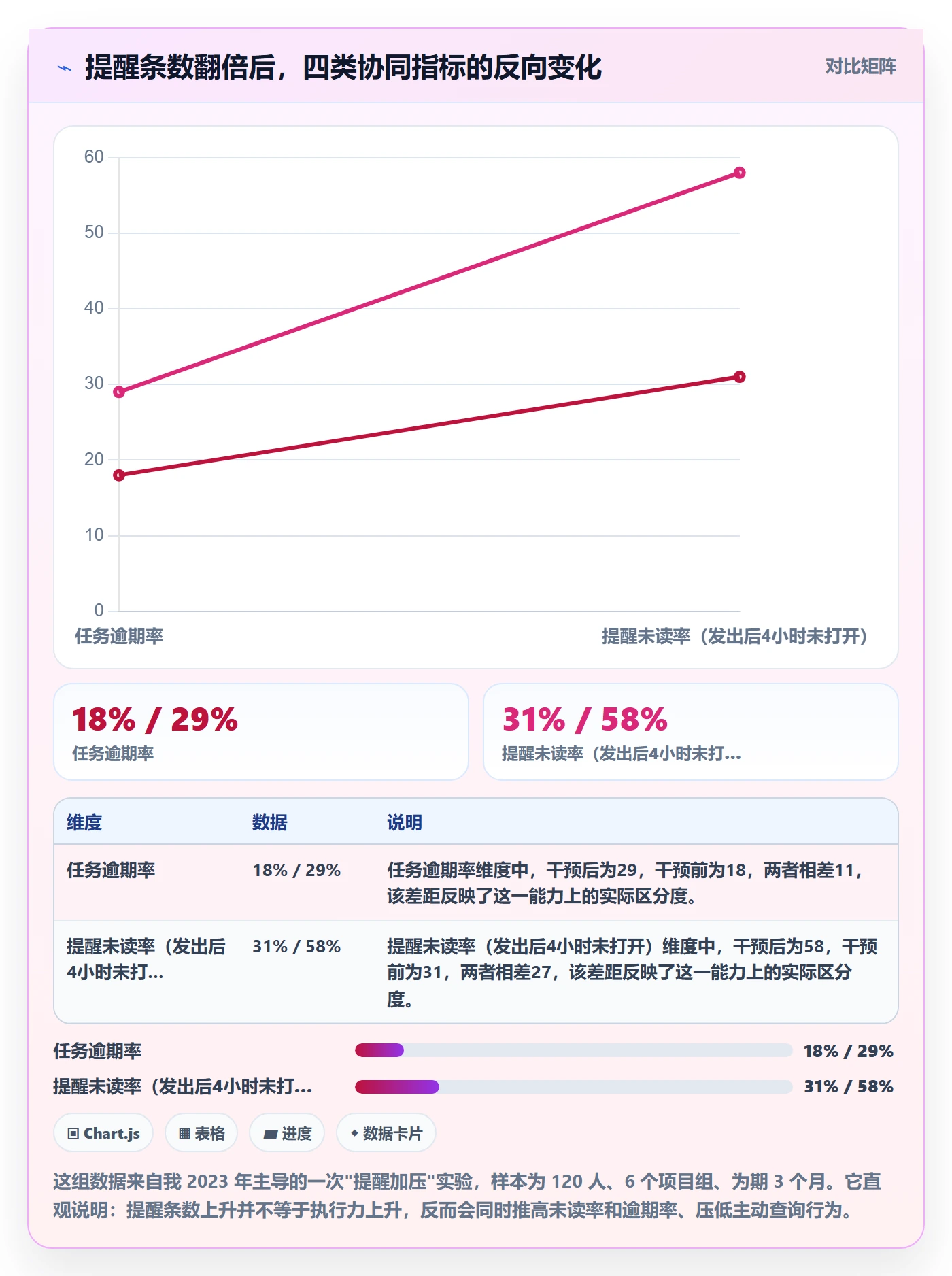 任务提醒自动提醒教程：项目负责人协同管理，避坑指南