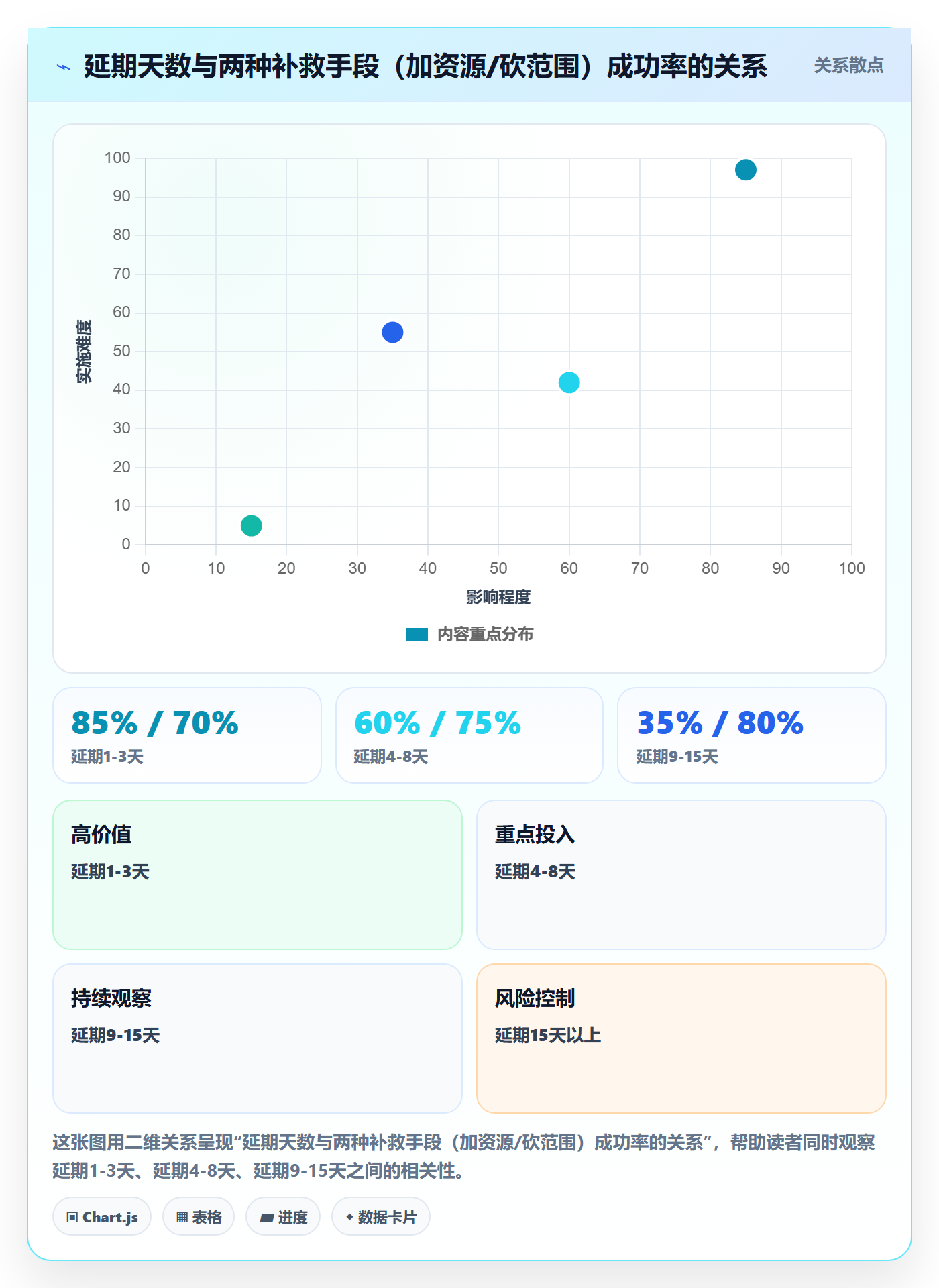 任务进度管理指南:项目负责人如何做好进度管理,数据分析全流程