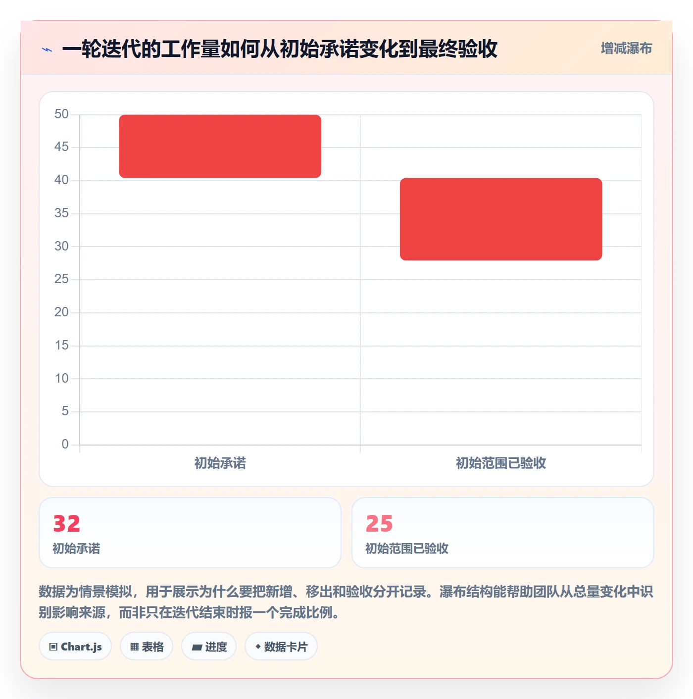 迭代管理迭代计划教程:研发团队协同管理,避坑指南