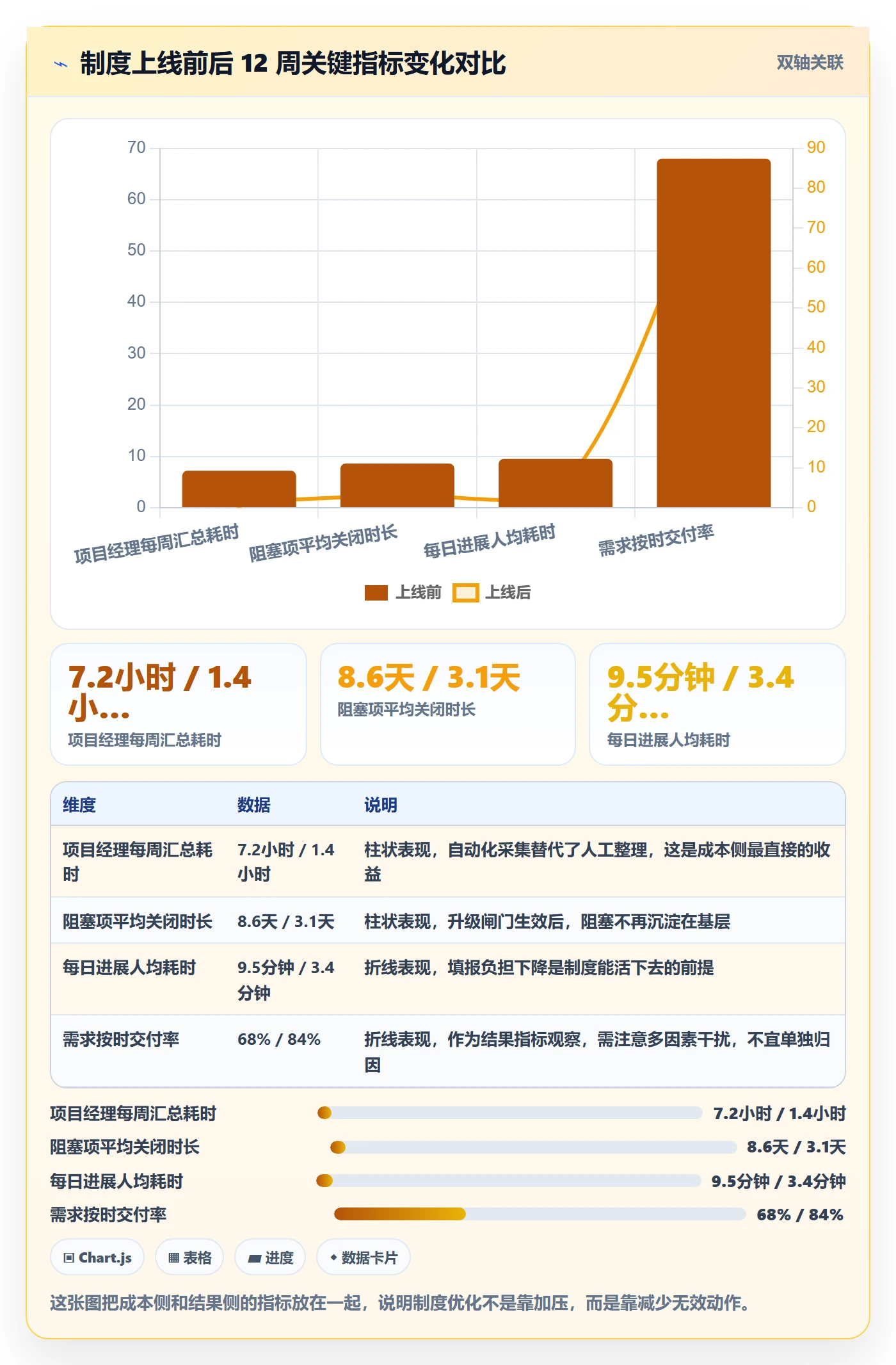 进度跟踪每日进展教程：项目经理制度设计，避坑指南