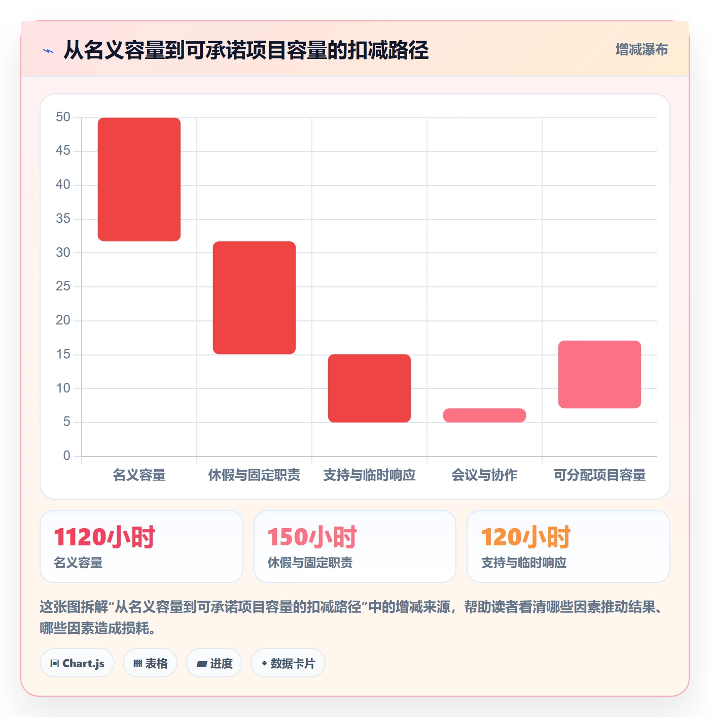 工作量管理指南:跨部门团队如何做好人力资源计划,协同管理全流程