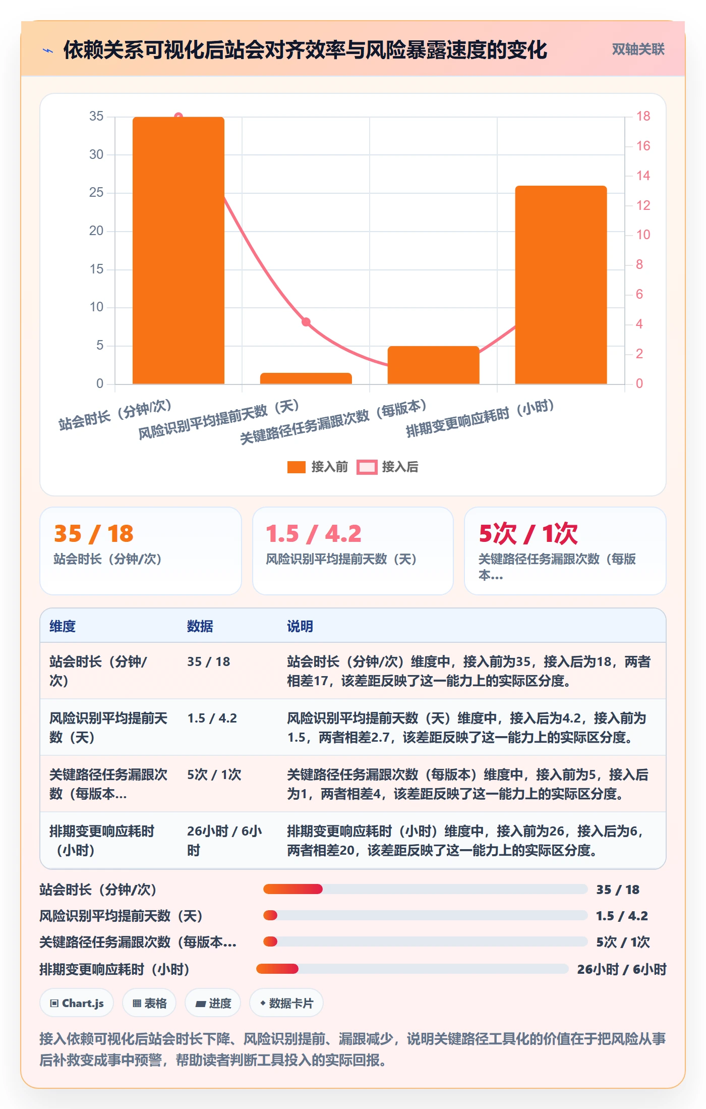 关键路径怎么做?产品经理风险控制:任务依赖从0到1