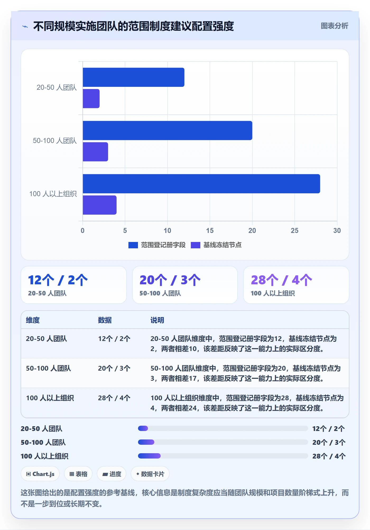 项目范围范围全流程:实施团队制度设计与一文讲清