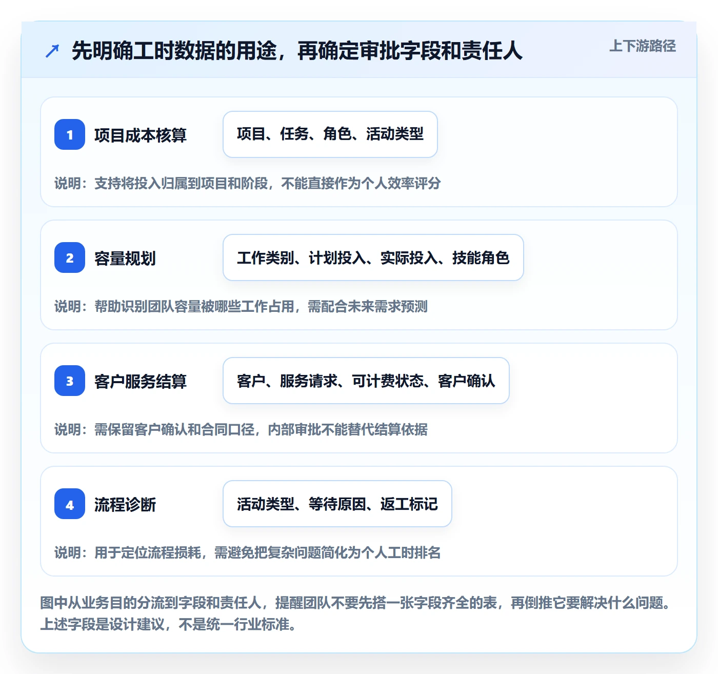 审批管理指南：研发团队如何做好工时表，实操方法全流程