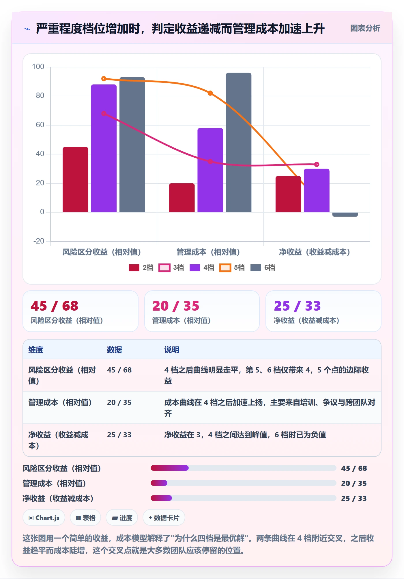 严重程度最佳实践:研发团队Bug / 缺陷风险控制,常见问题